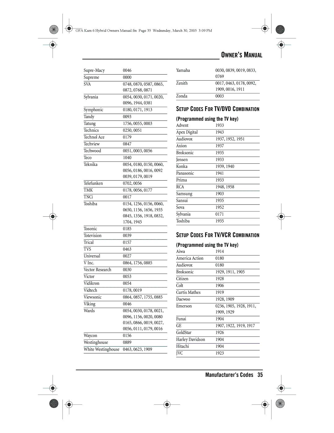 One for All URC-6690 owner manual Tmk, Tvs 