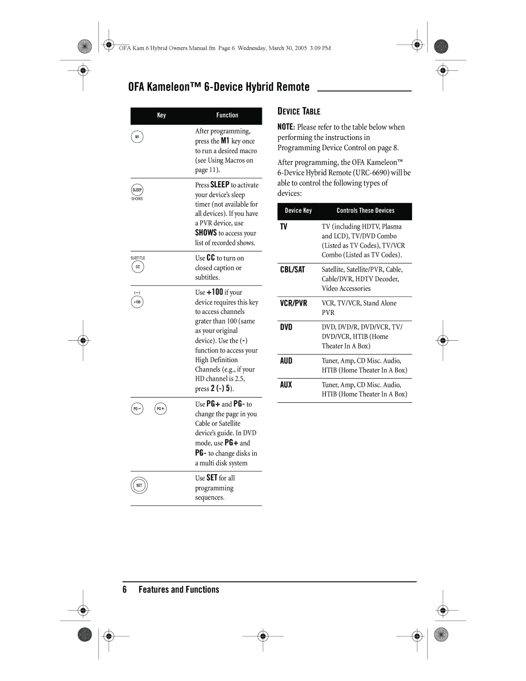 One for All URC-6690 owner manual Device Table, Cbl/Sat, Vcr/Pvr, Dvd, Aud, Aux 