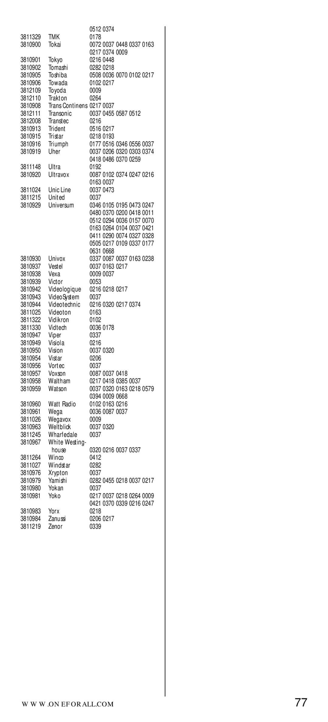 One for All URC-7010 manual Tmk, Universum 