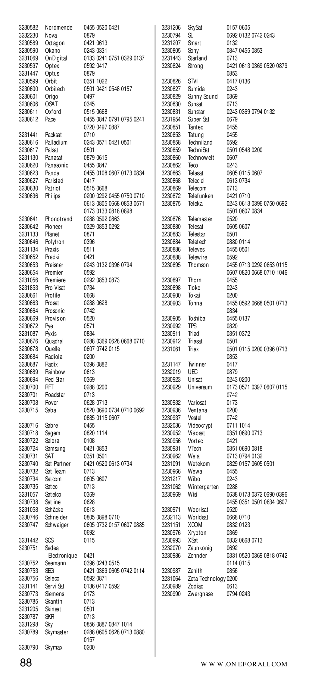 One for All URC-7040 manual Osat, Scs, Skr, Stvi, Tps, Uec, Xcom 