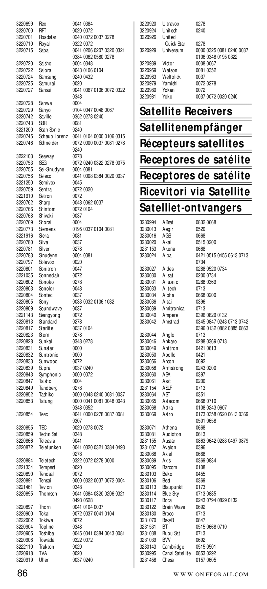 One for All URC-7040 manual Tva, Ags, Aslf, Ast, Bvv 