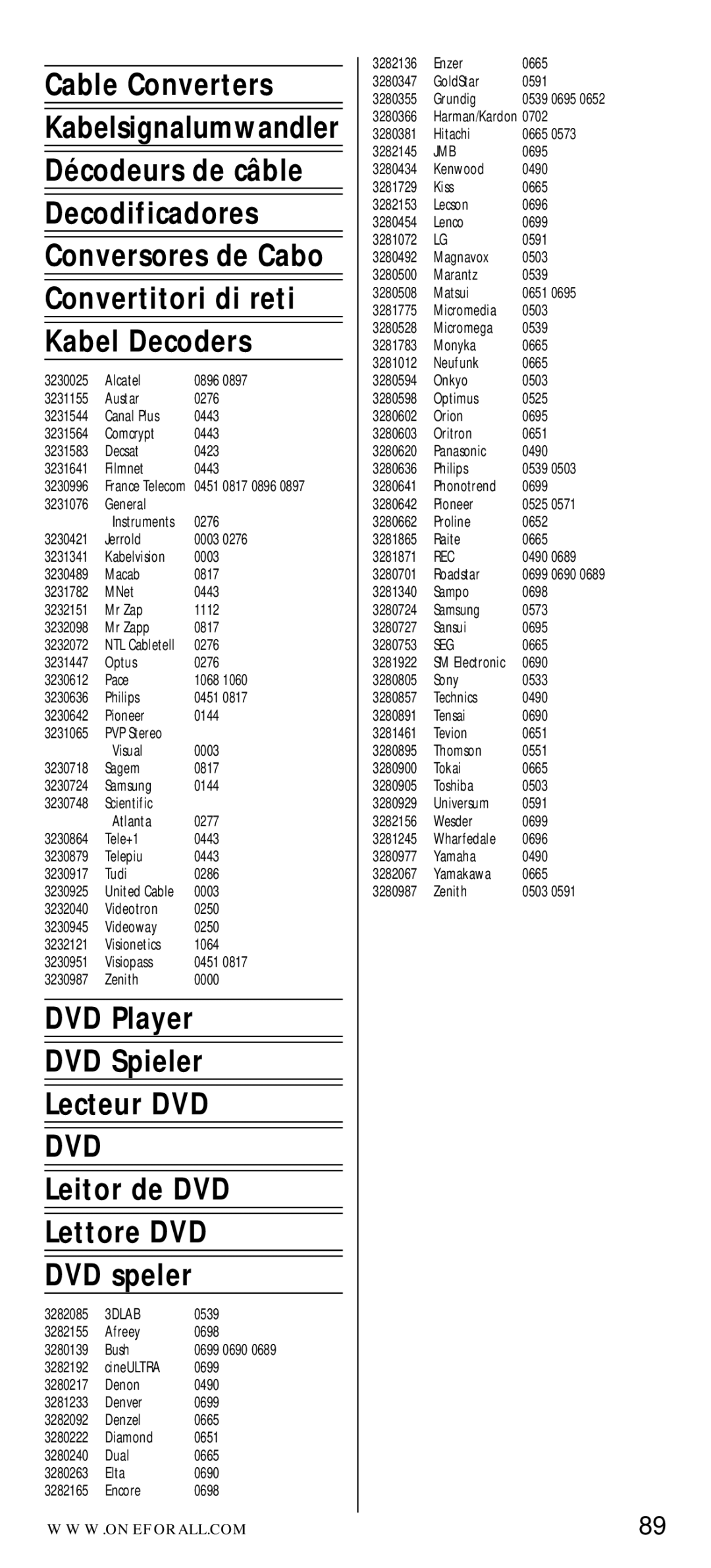 One for All URC-7040 manual 3DLAB, Jmb, Rec 