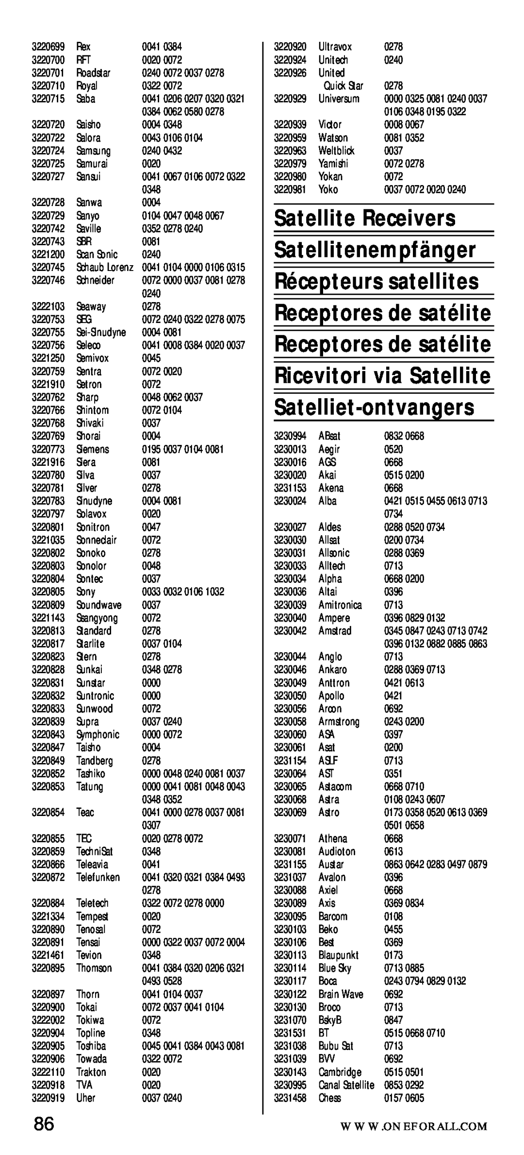 One for All URC-7040 manual Satellite Receivers Satellitenempfänger Récepteurs satellites 