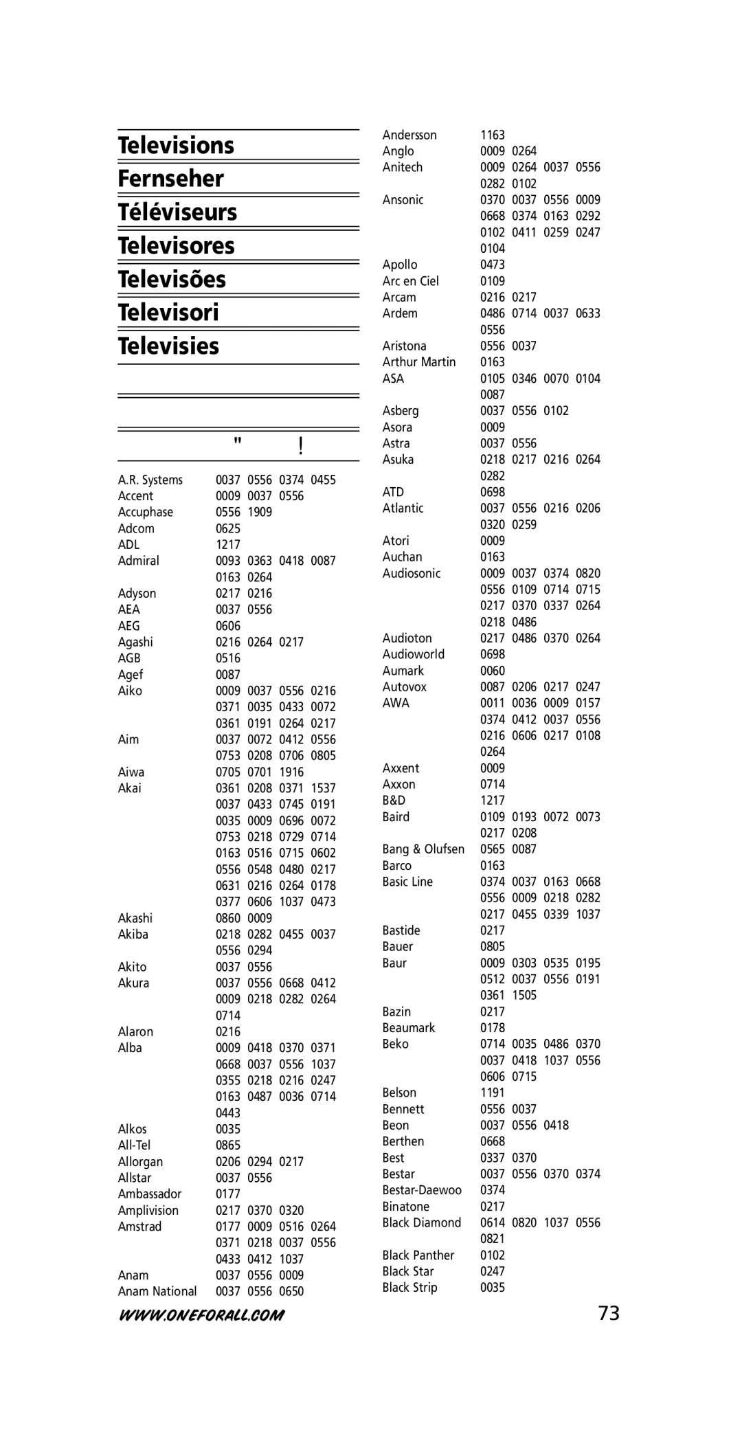 One for All URC-7210 instruction manual Adl, Aea, Aeg, Agb, Asa, Atd, Awa 