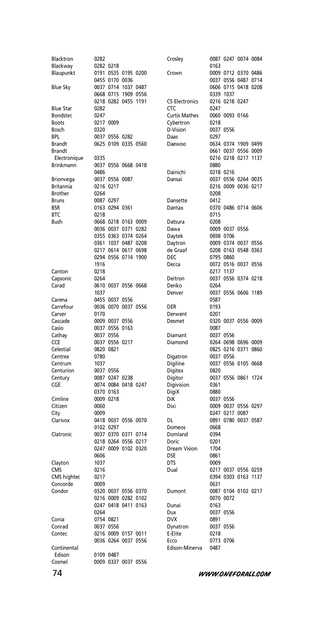 One for All URC-7210 instruction manual Ctc, Bpl, Bsr, Btc, Dec, Der, Cce, Cge, Dse, Dts, Cms, Dvx 