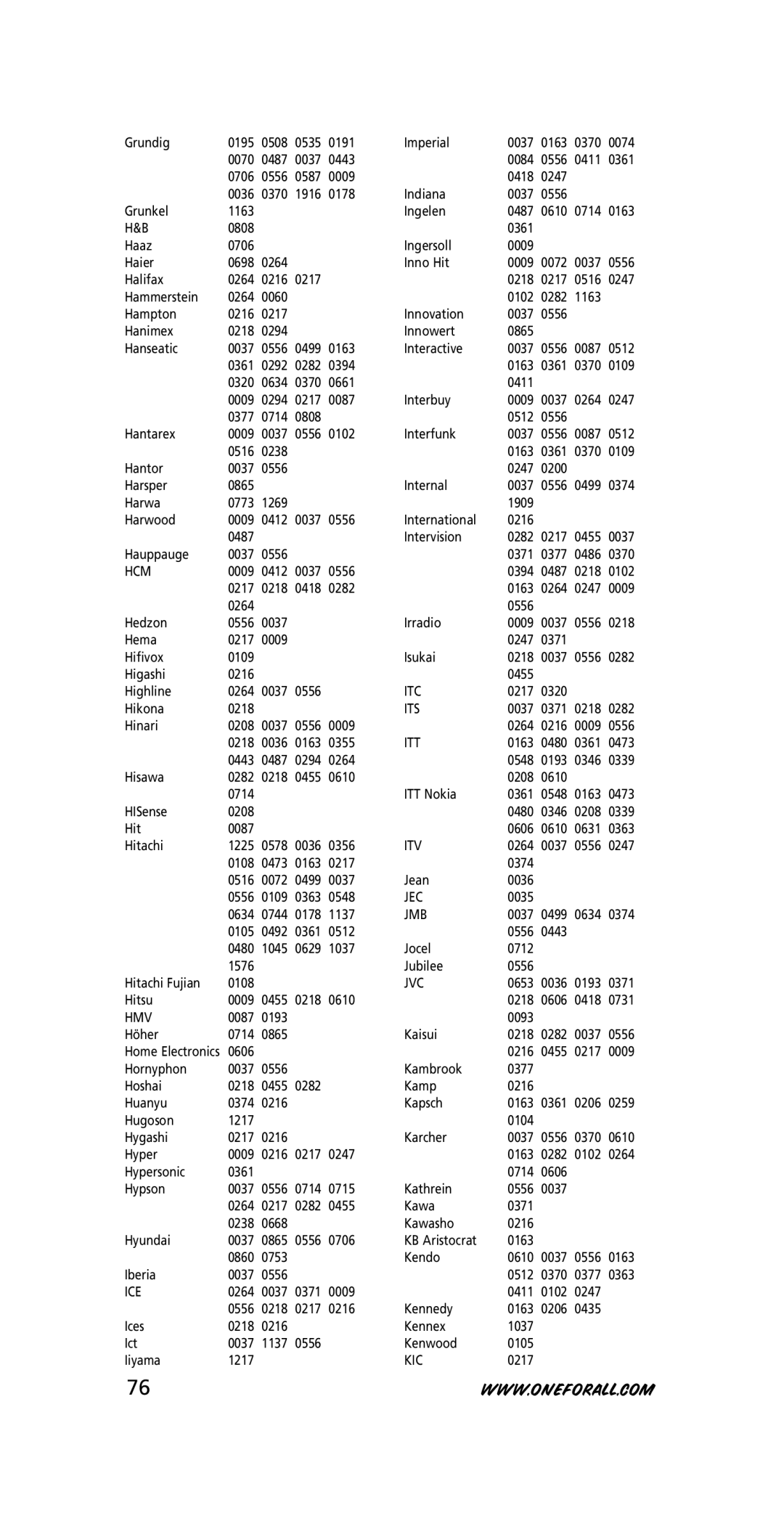 One for All URC-7210 instruction manual Hcm, Itc, Its, Itt, Itv, Jec, Jmb, Jvc, Hmv, Ice, Kic 