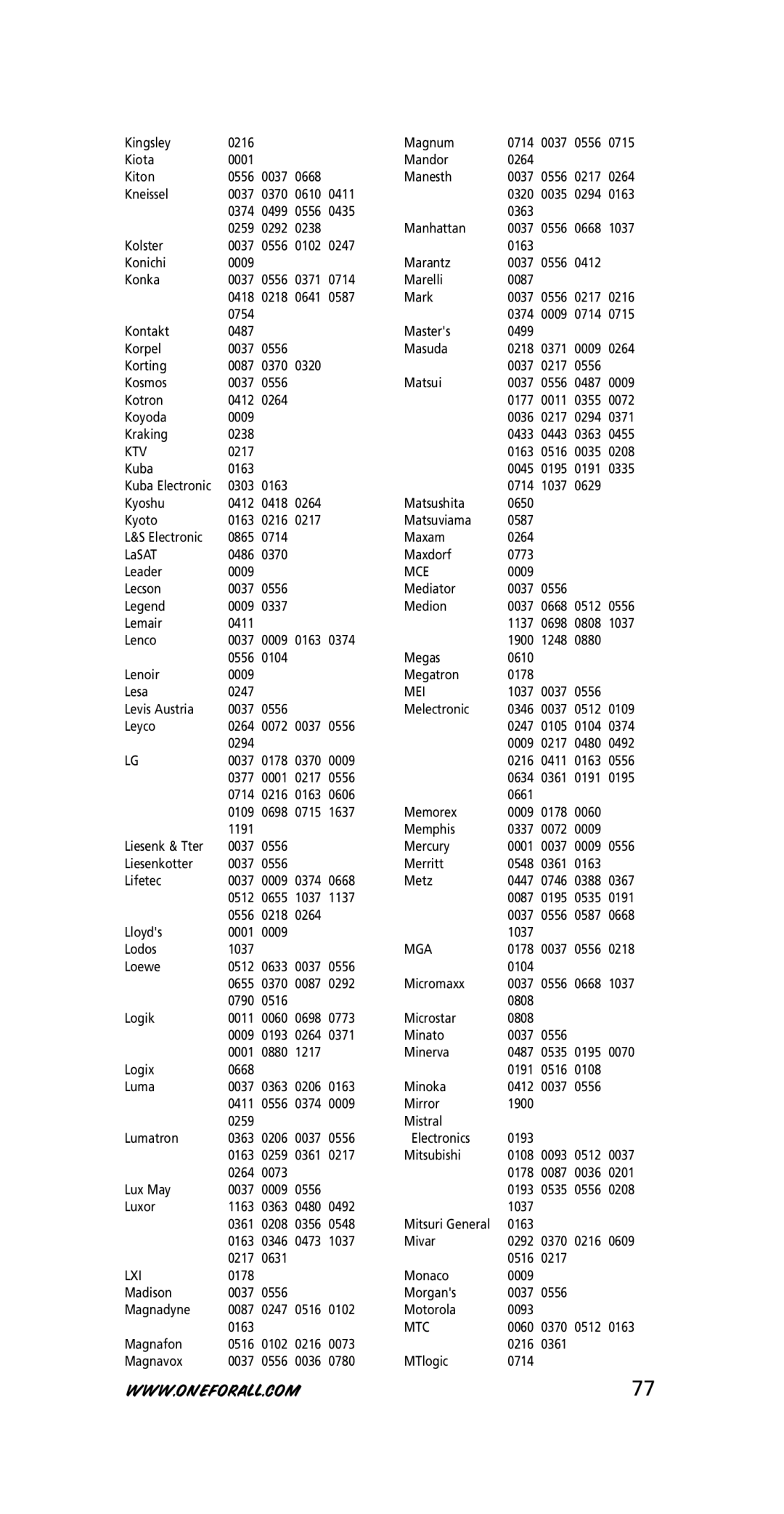 One for All URC-7210 instruction manual Ktv, Mce, Mei, Mga, Lxi, Mtc 