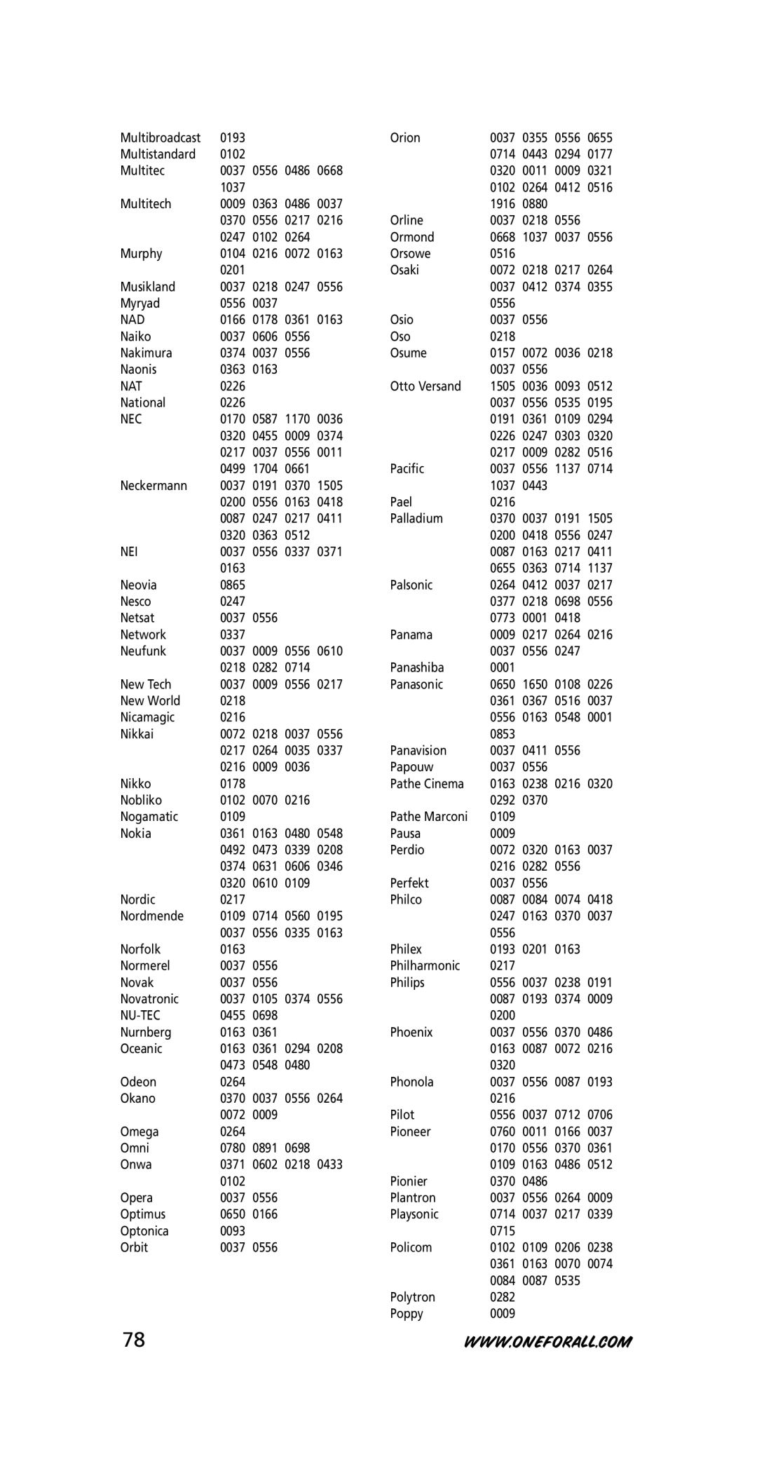 One for All URC-7210 instruction manual Nad, Nat, Nec, Nei, Nu-Tec 