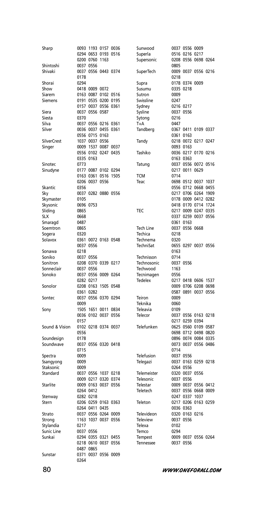 One for All URC-7210 instruction manual Tcm, Tec, Slx 