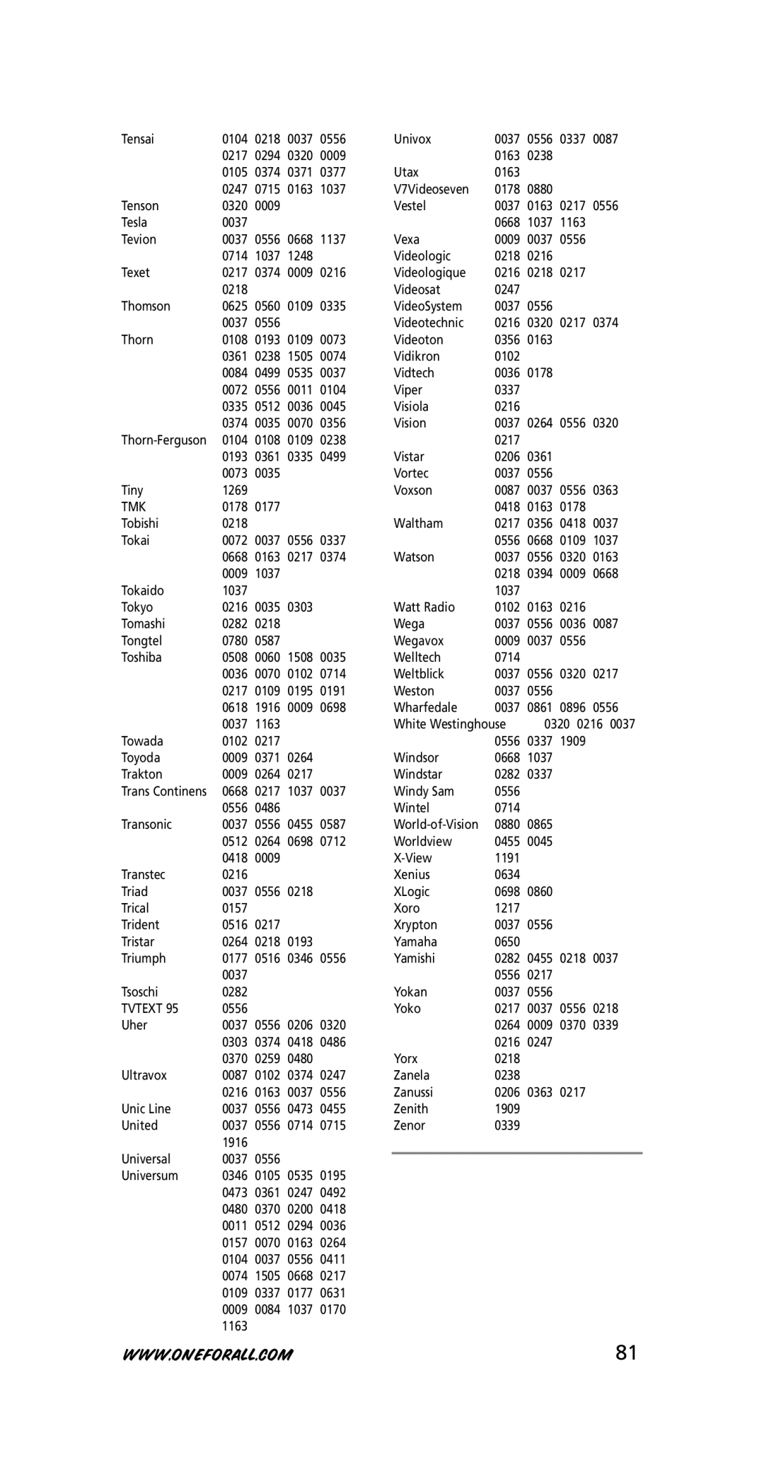 One for All URC-7210 instruction manual Tmk, Tvtext 