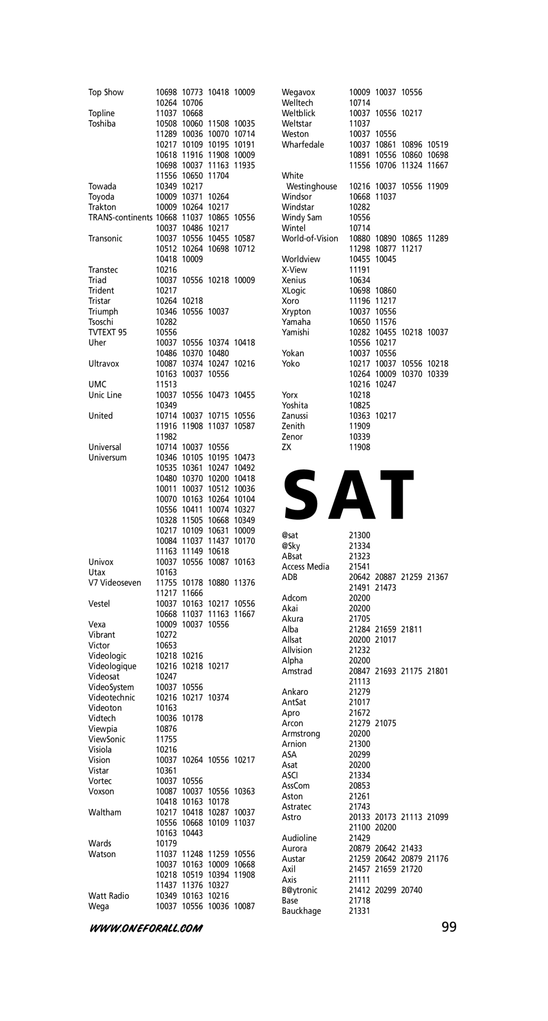 One for All URC-7525 warranty Tvtext, Umc, Adb, Asci 