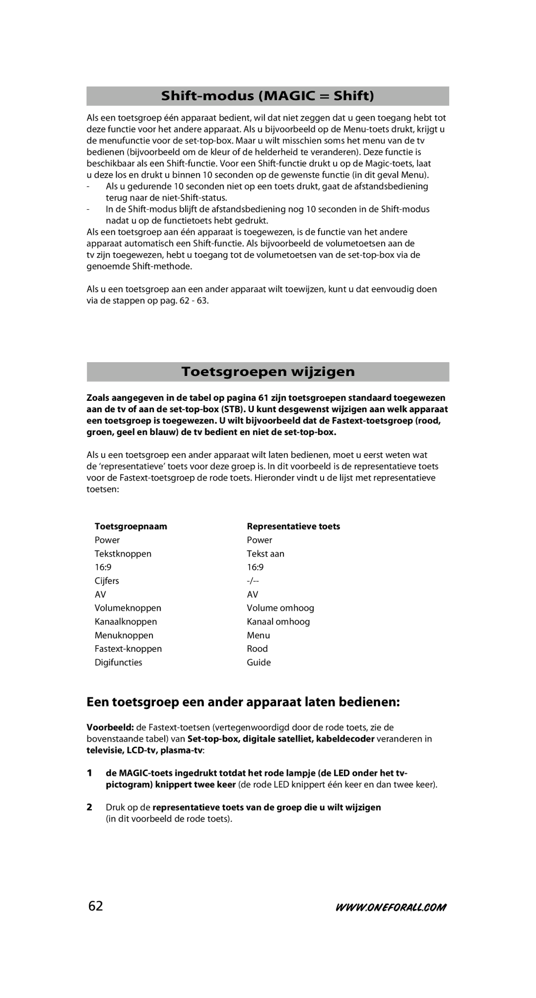 One for All URC-7525 Shift-modus MAGIc = Shift, Toetsgroepen wijzigen, Een toetsgroep een ander apparaat laten bedienen 