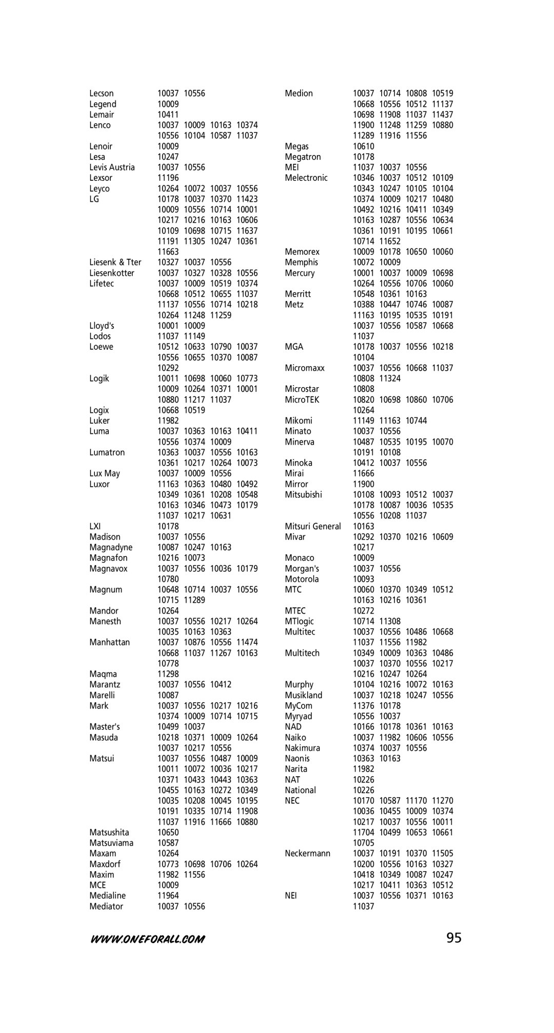 One for All URC-7525 warranty Mei, Mga, Lxi, Mtc, Mtec, Nad, Nat, Nec, Mce, Nei 