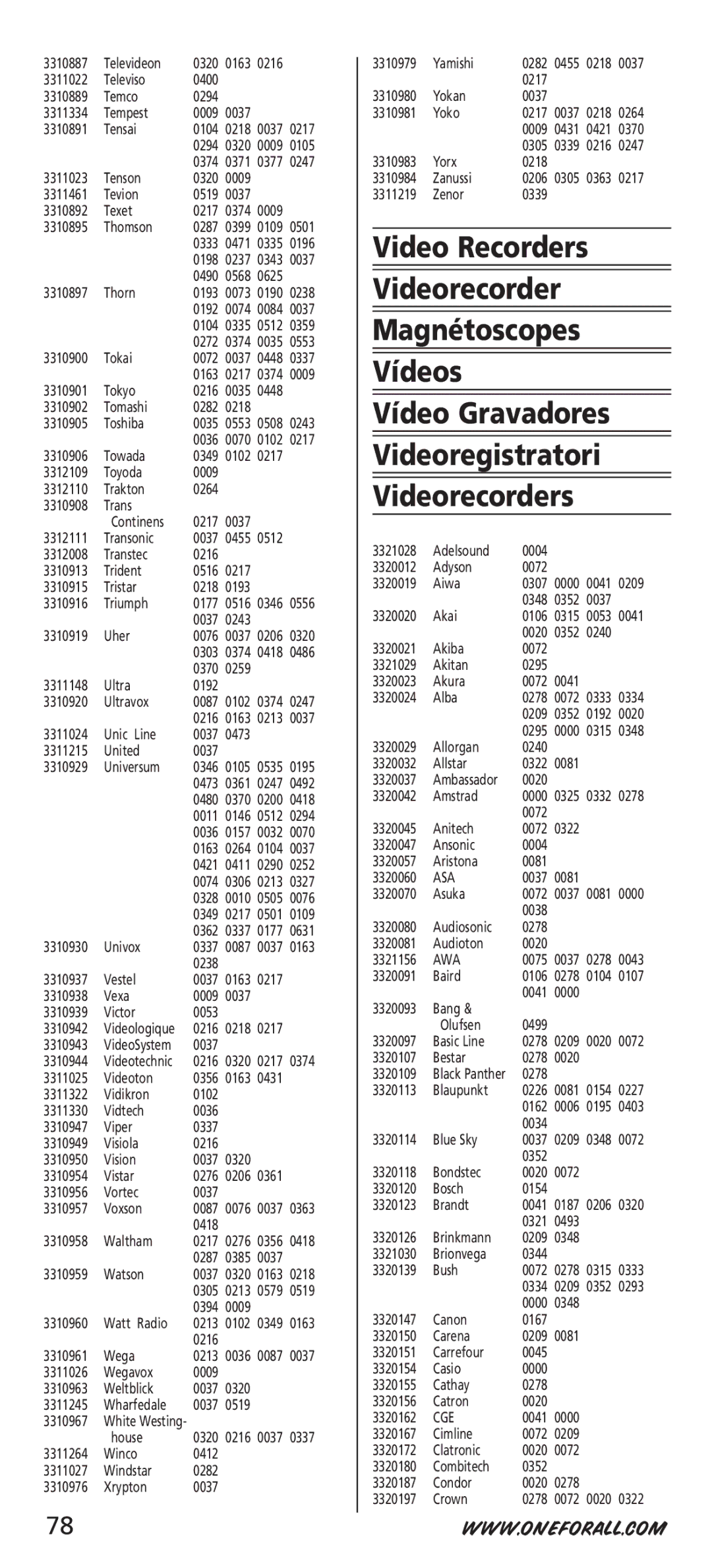 One for All URC-7532 manual Televideon 