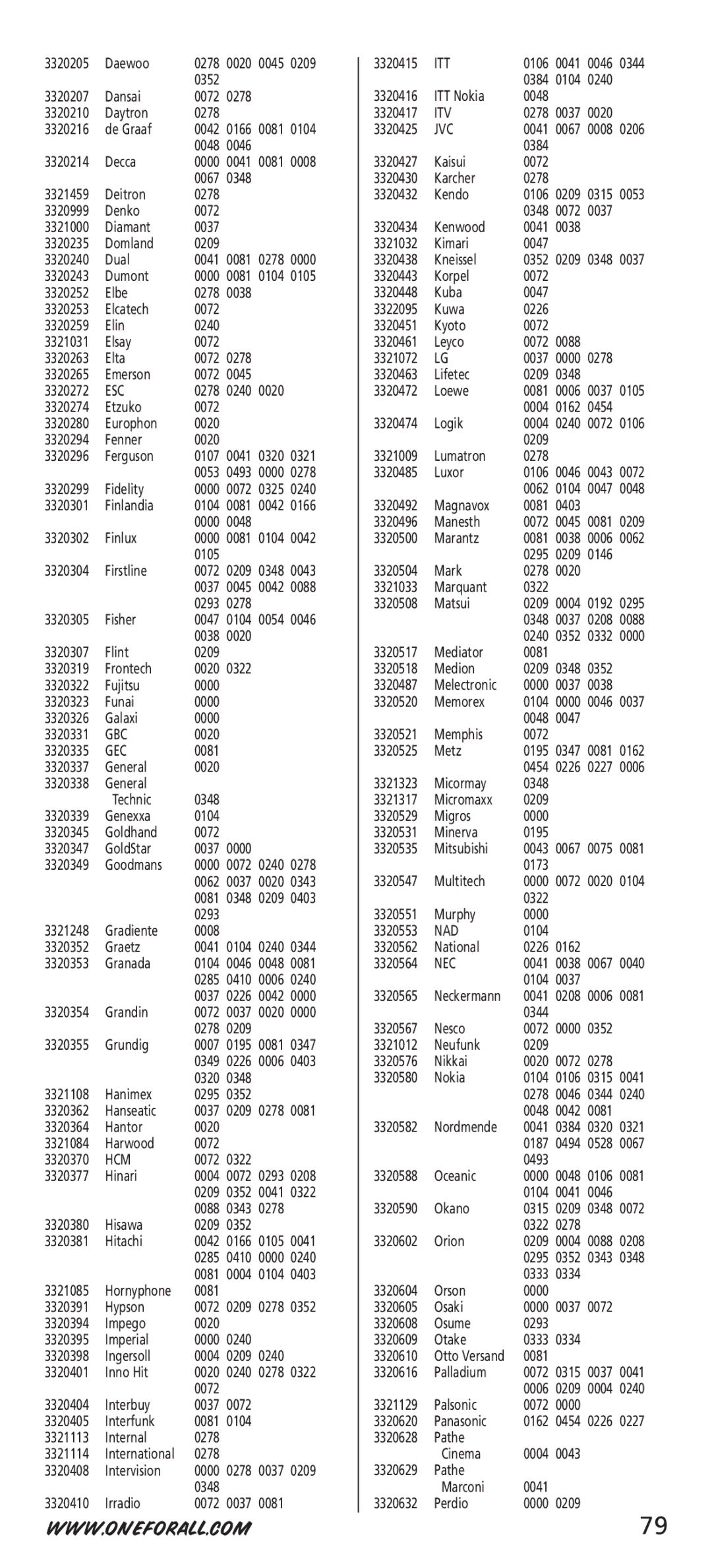 One for All URC-7532 manual Daewoo 0278 0020 