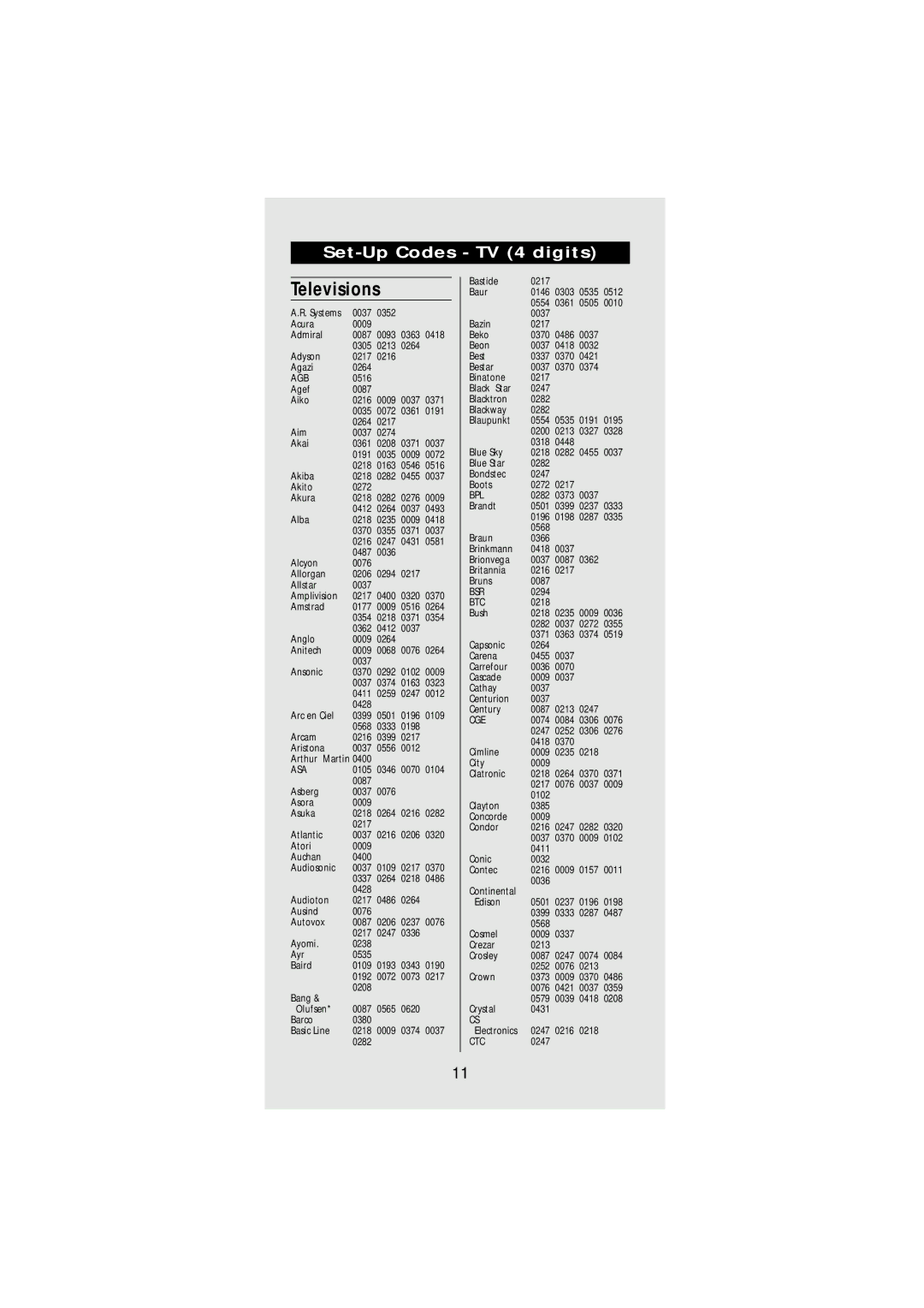 One for All URC-7540 manual Televisions, Set-Up Codes TV 4 digits 