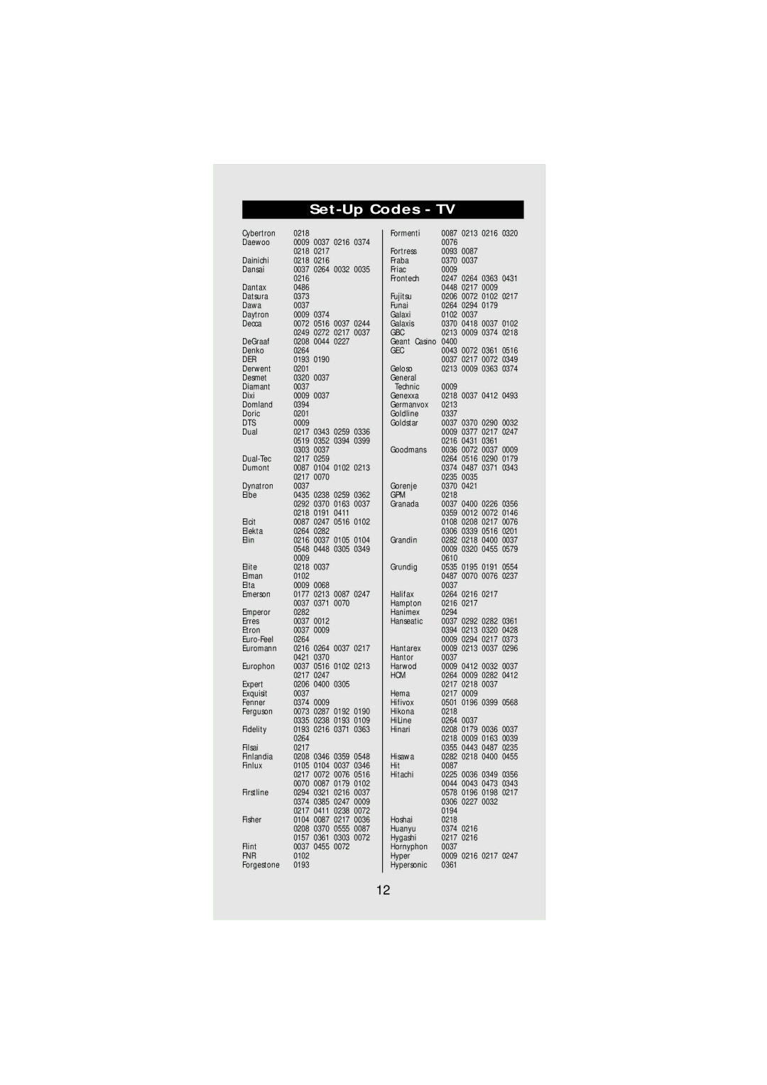 One for All URC-7540 manual Set-Up Codes TV 