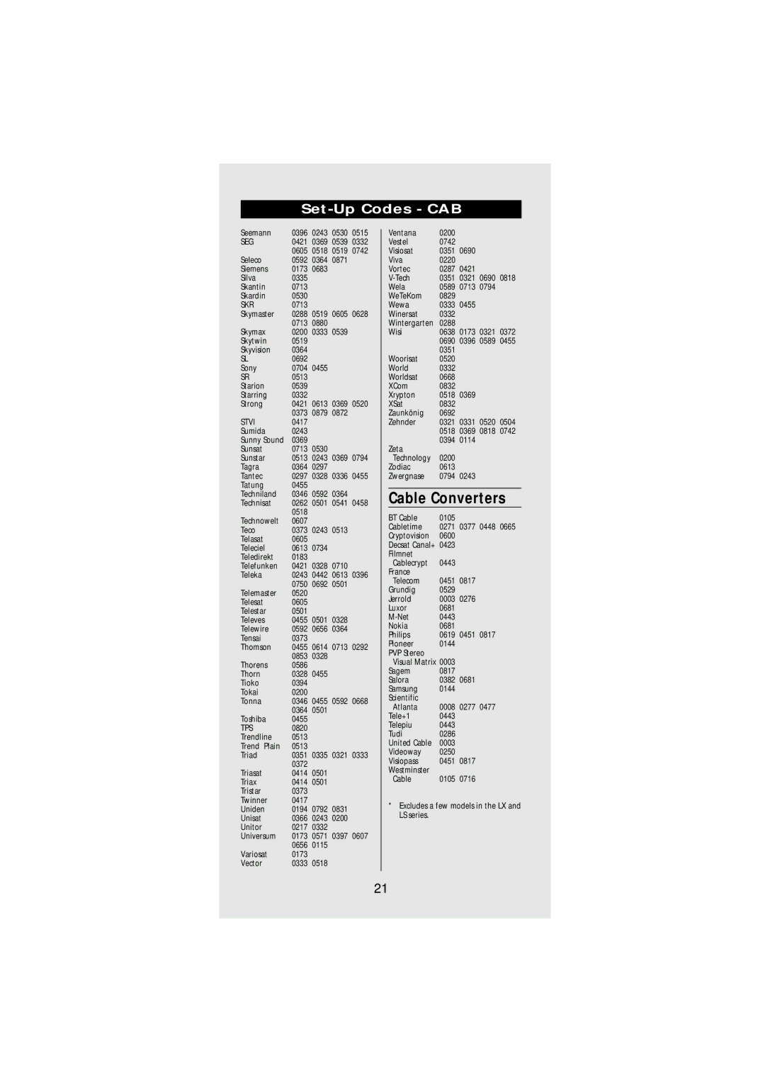 One for All URC-7540 manual Cable Converters, Set-Up Codes CAB, Skr, Stvi, Tps 