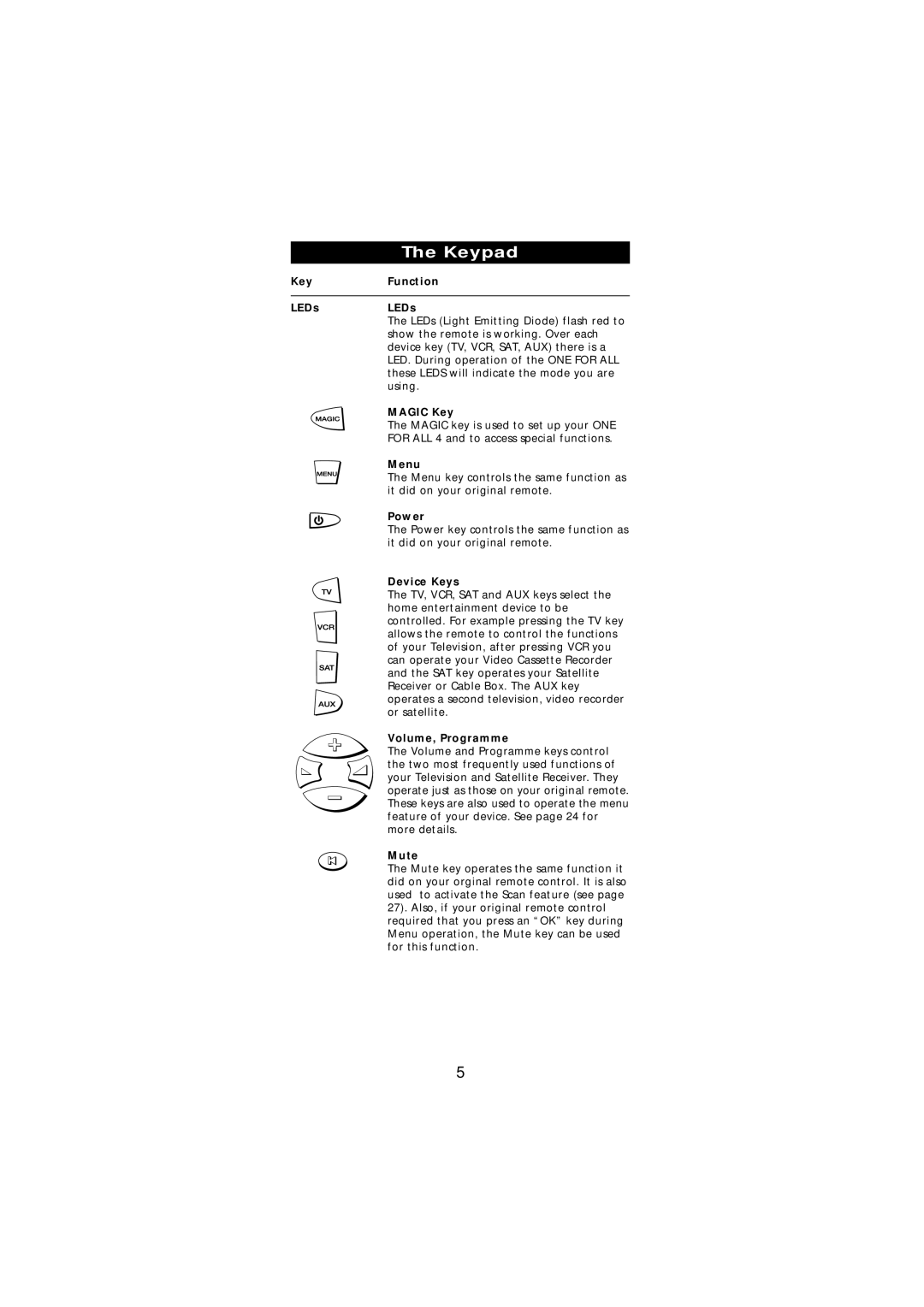 One for All URC-7540 manual Keypad 