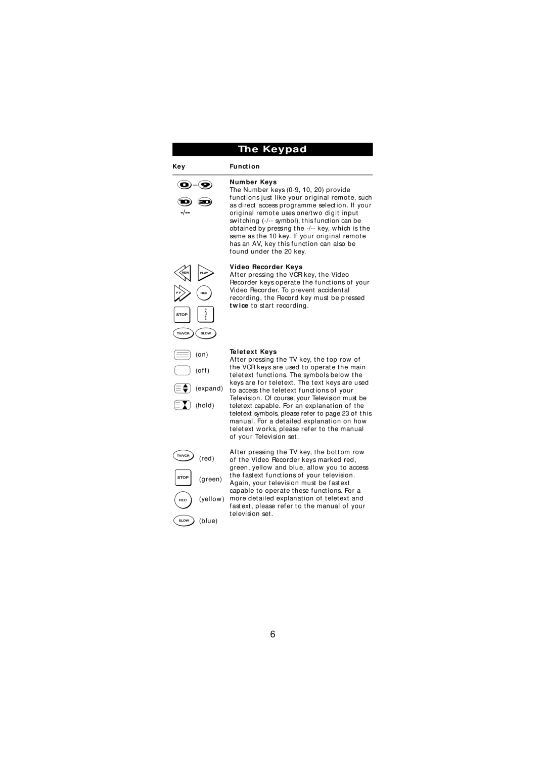 One for All URC-7540 manual KeyFunction, Number Keys, Video Recorder Keys, Teletext Keys 