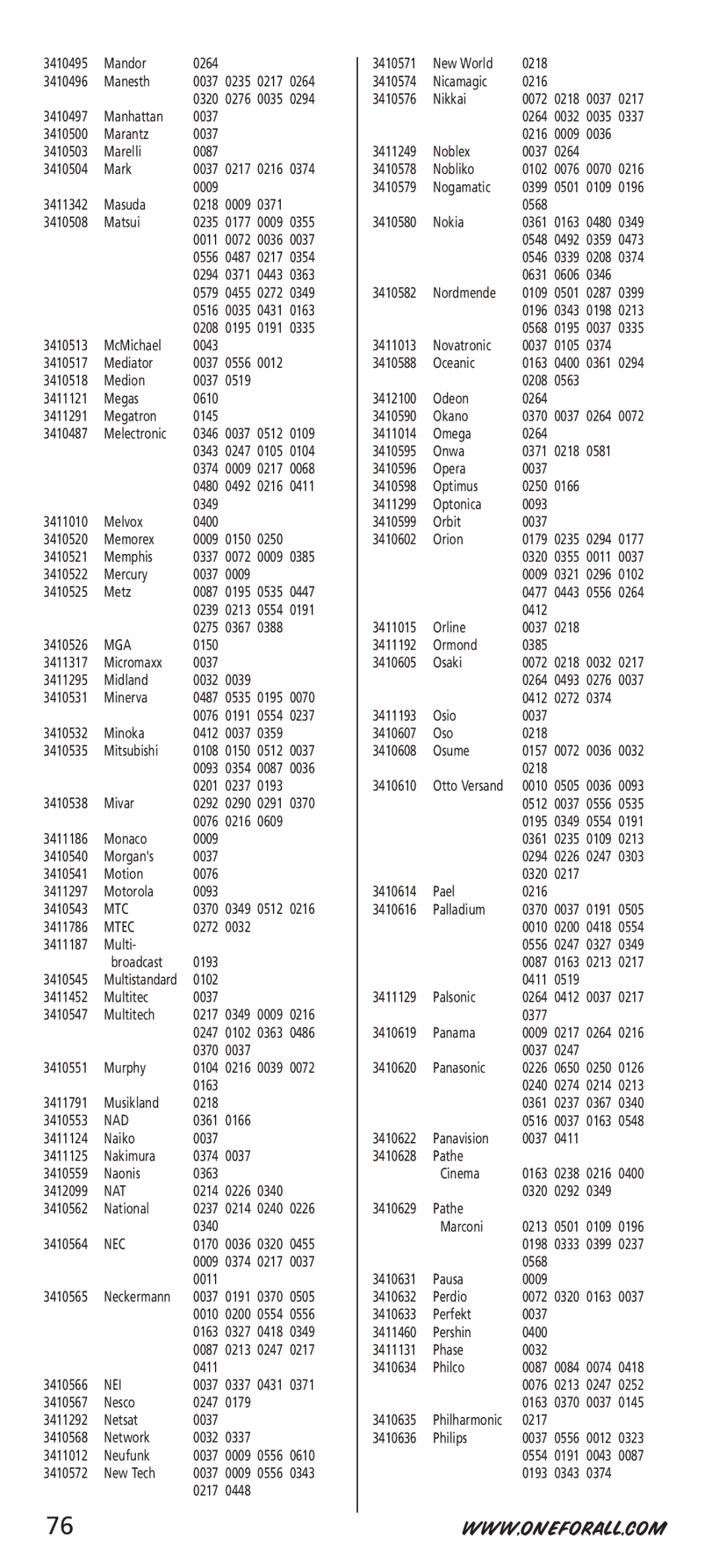 One for All URC-7542 manual Mga, Mtc, Mtec, Nad, Nat, Nec, Nei 