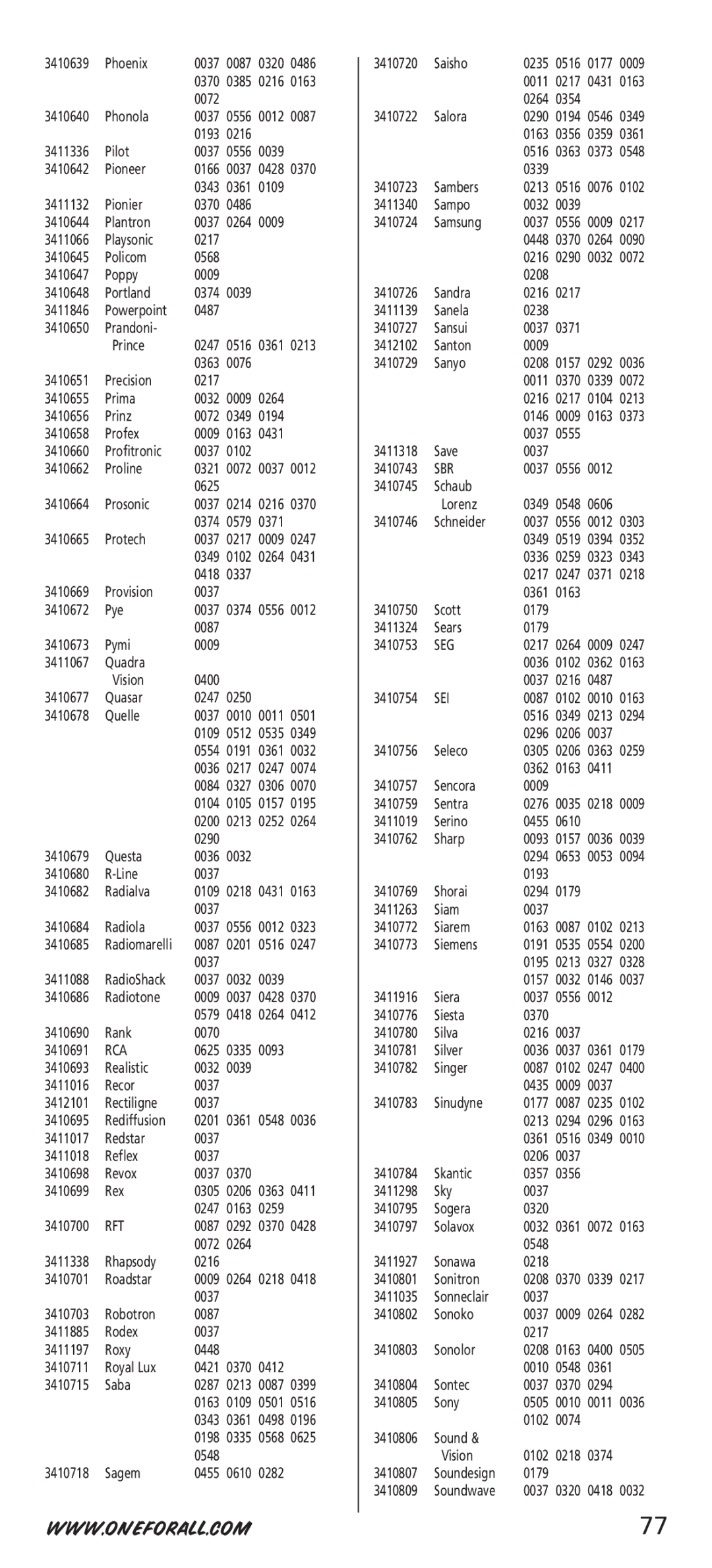 One for All URC-7542 manual Rca, Rft, Sbr, Seg, Sei 