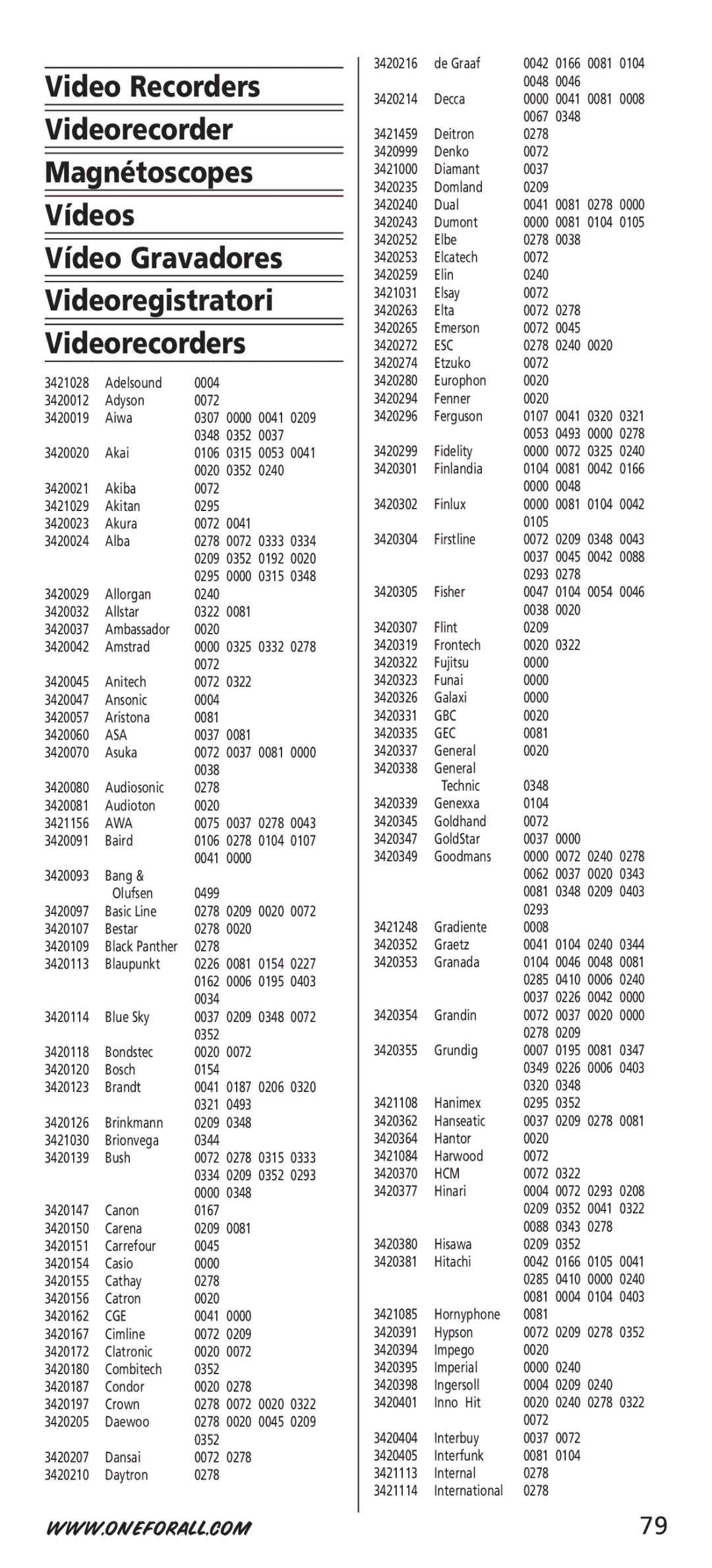 One for All URC-7542 manual Adelsound 0004 