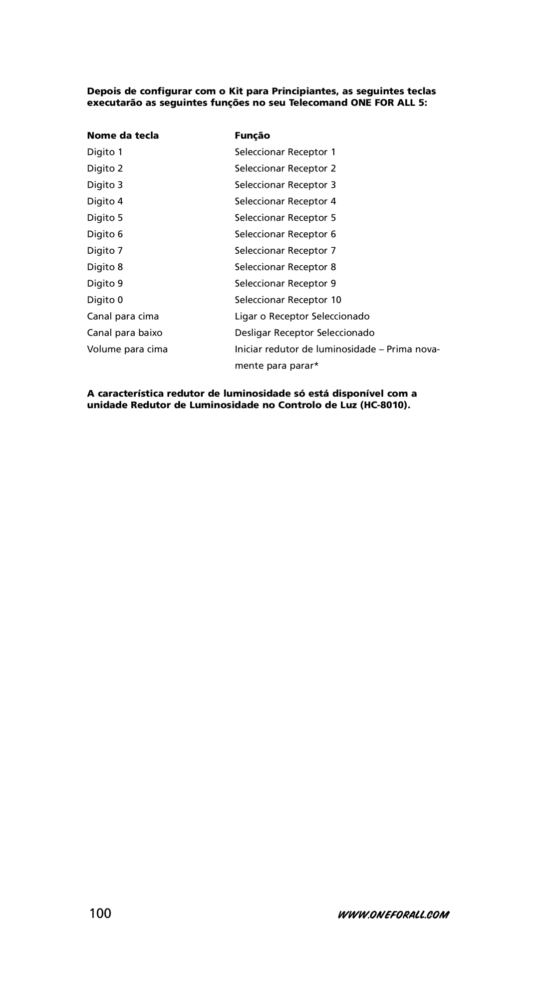 One for All URC-7556 warranty 100 