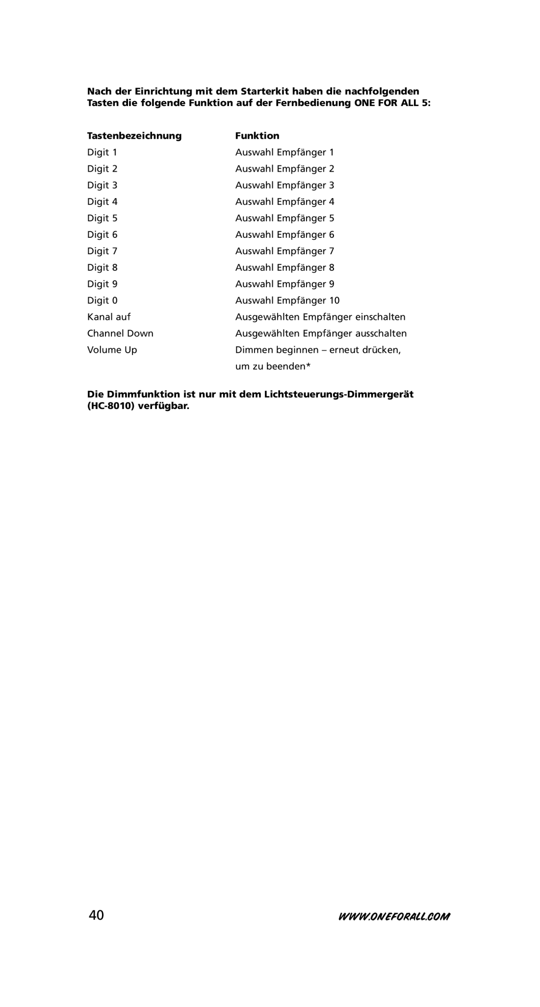 One for All URC-7556 warranty 