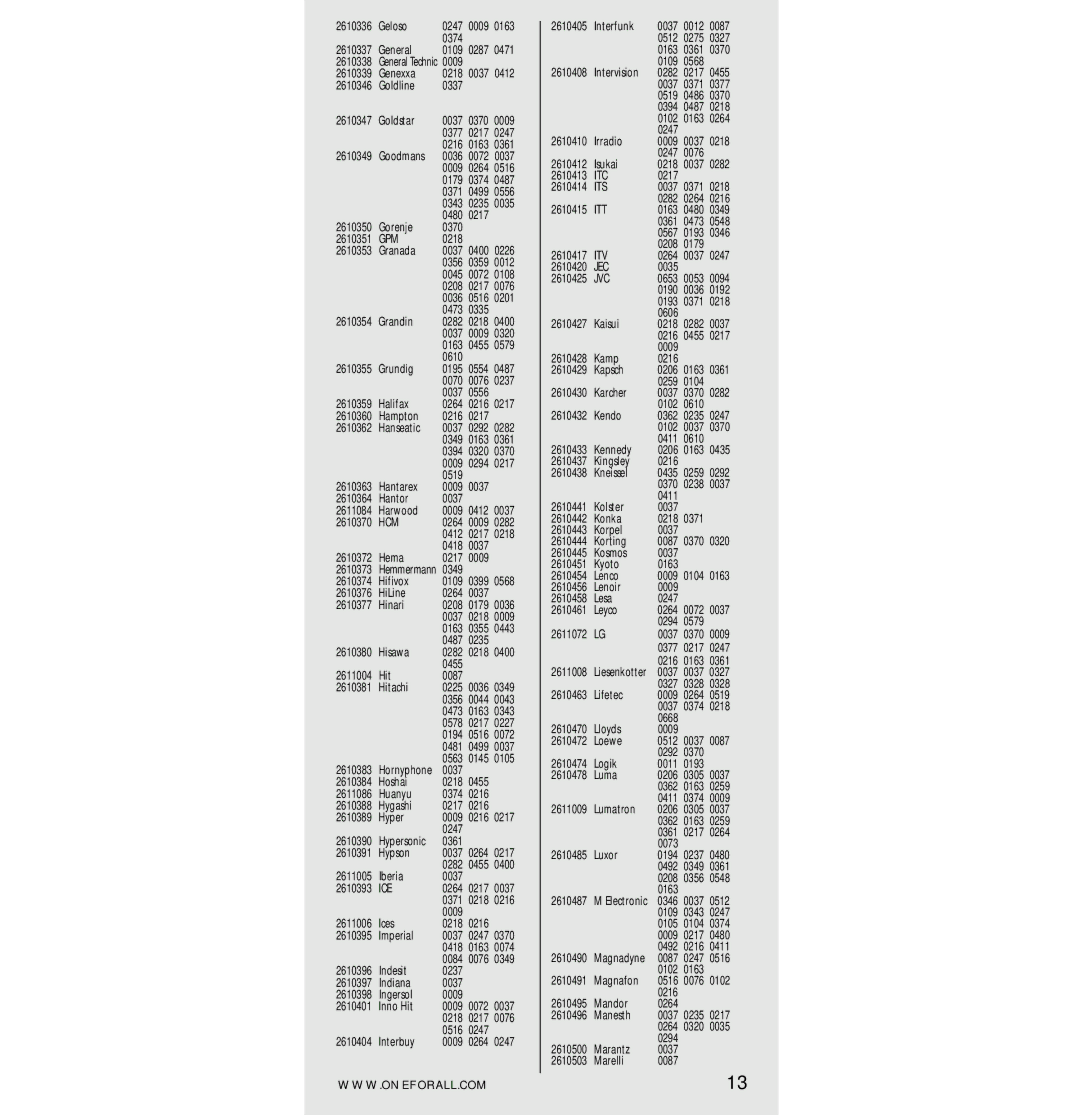 One for All URC-7560 manual Gpm, Hcm, Ice, Itc, Its, Itt, Itv, Jec, Jvc 