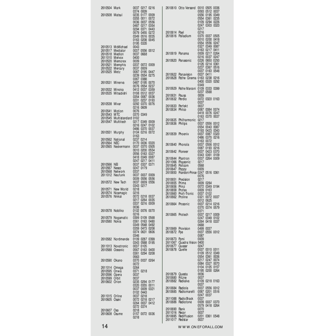 One for All URC-7560 manual Mtc, Nec, Nei 