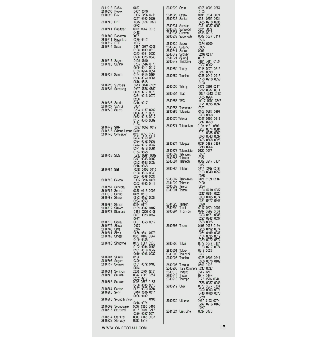 One for All URC-7560 manual Rft, Rtf, Sbr, Seg, Sei, Tec 