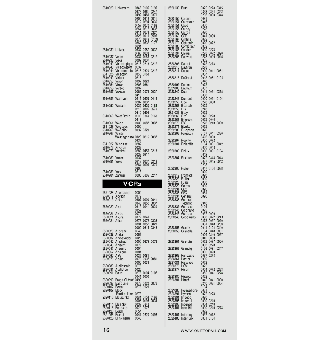 One for All URC-7560 manual VCRs, Esc 