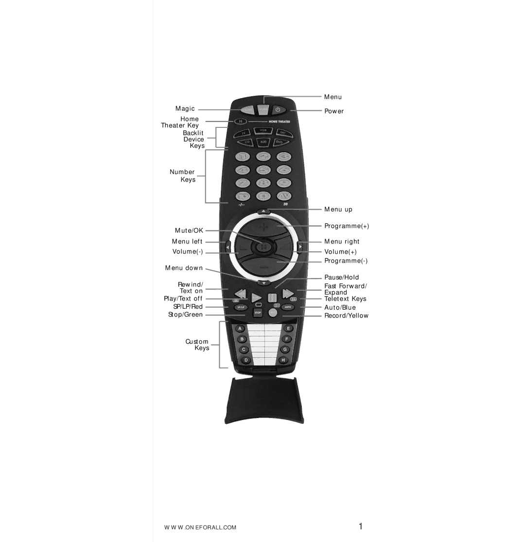 One for All URC-7560 manual 