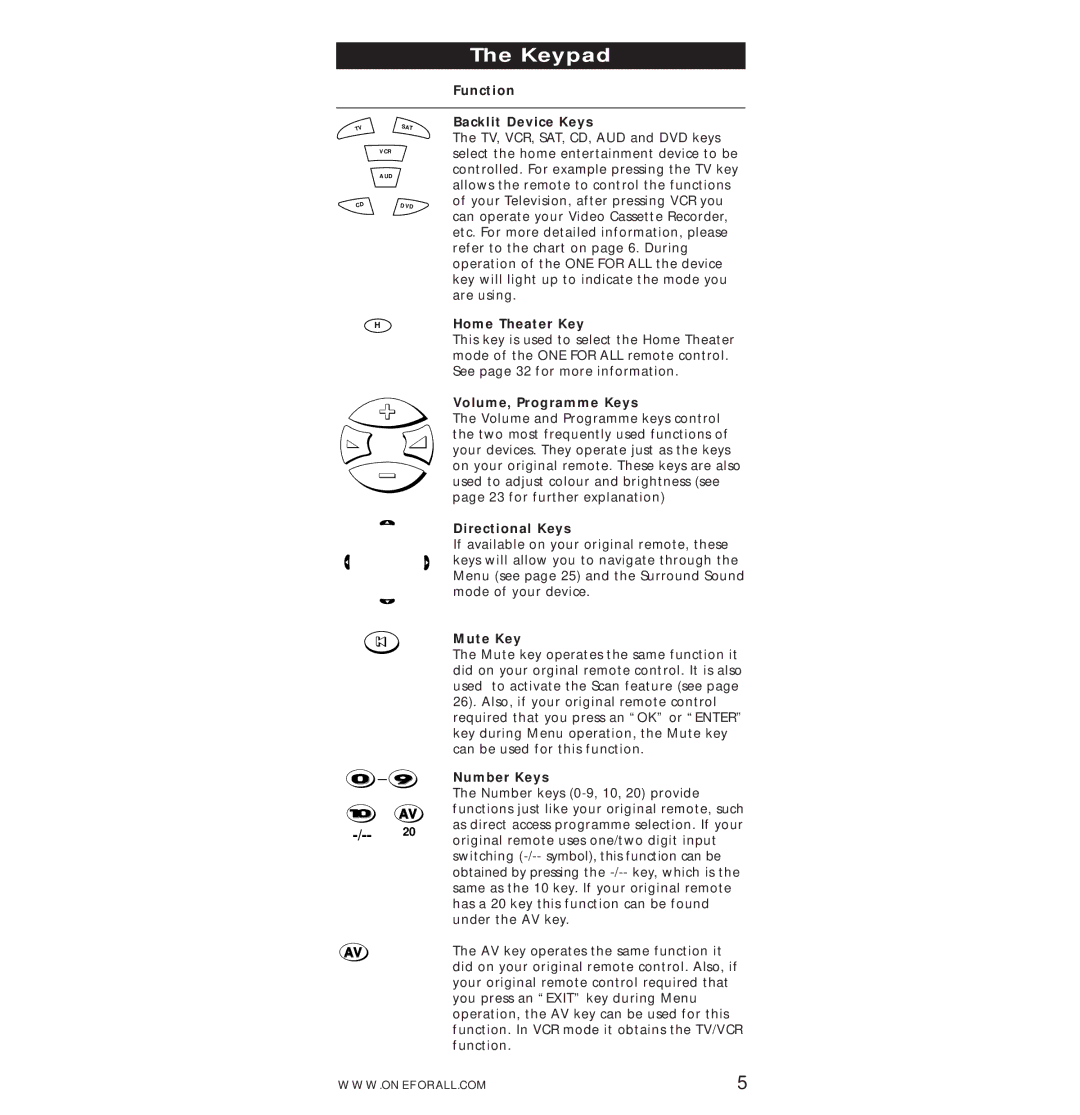 One for All URC-7560 Function Backlit Device Keys, Home Theater Key, Volume, Programme Keys, Directional Keys, Mute Key 