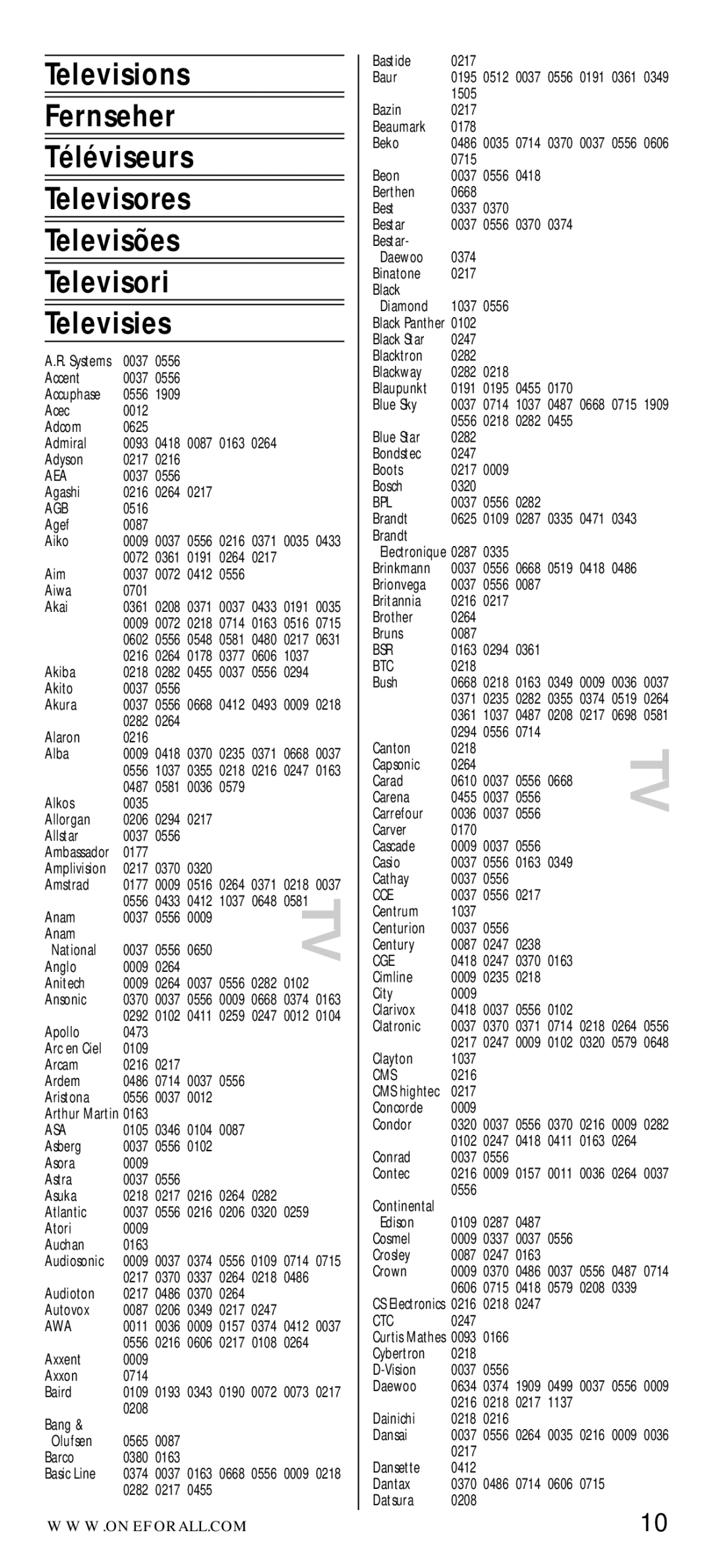 One for All URC-7710 manual Aea, Agb, Asa, Awa, Bpl, Bsr, Btc, Cce, Cge, Cms, Ctc 