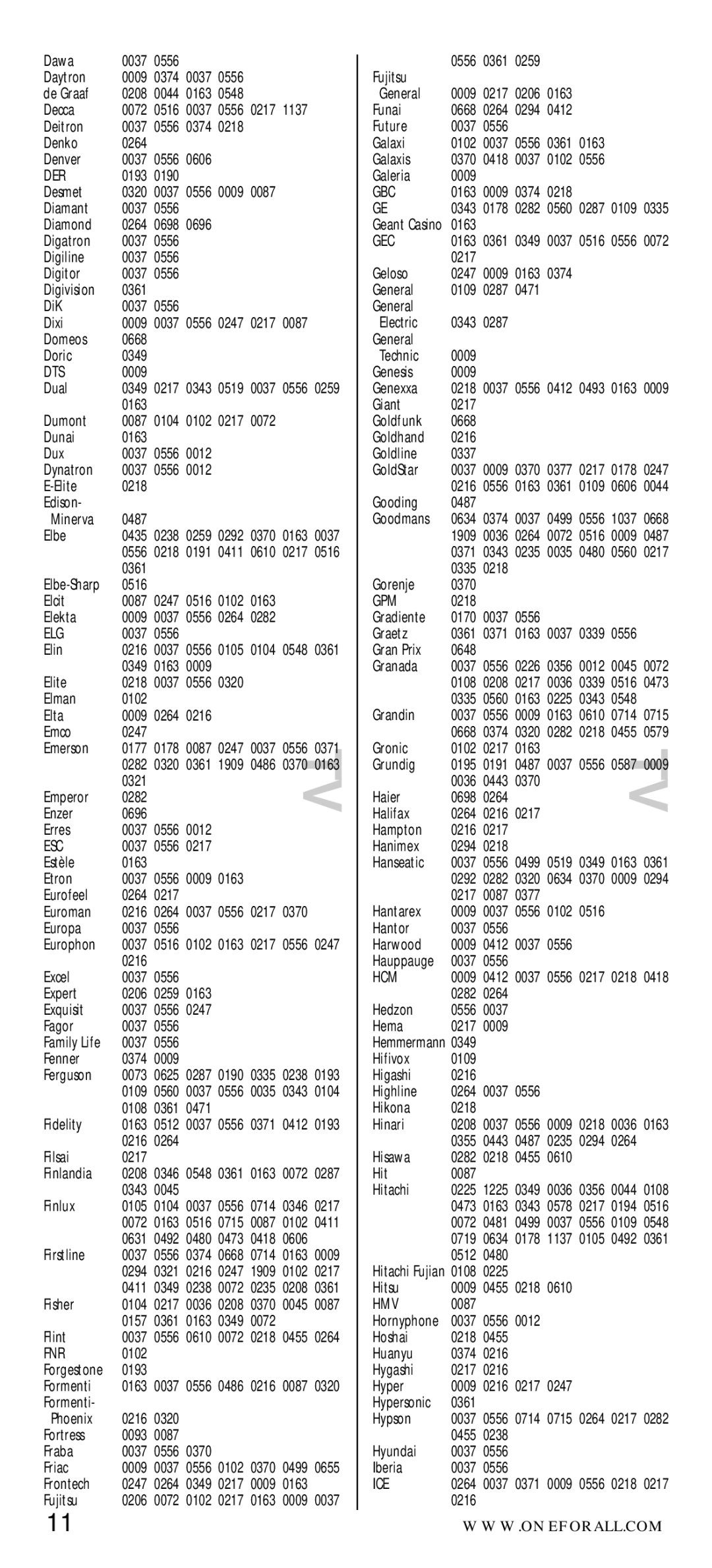 One for All URC-7710 manual Der, Dts, Elg, Esc, Fnr, Gbc, Gec, Gpm, Hcm, Hmv, Ice 