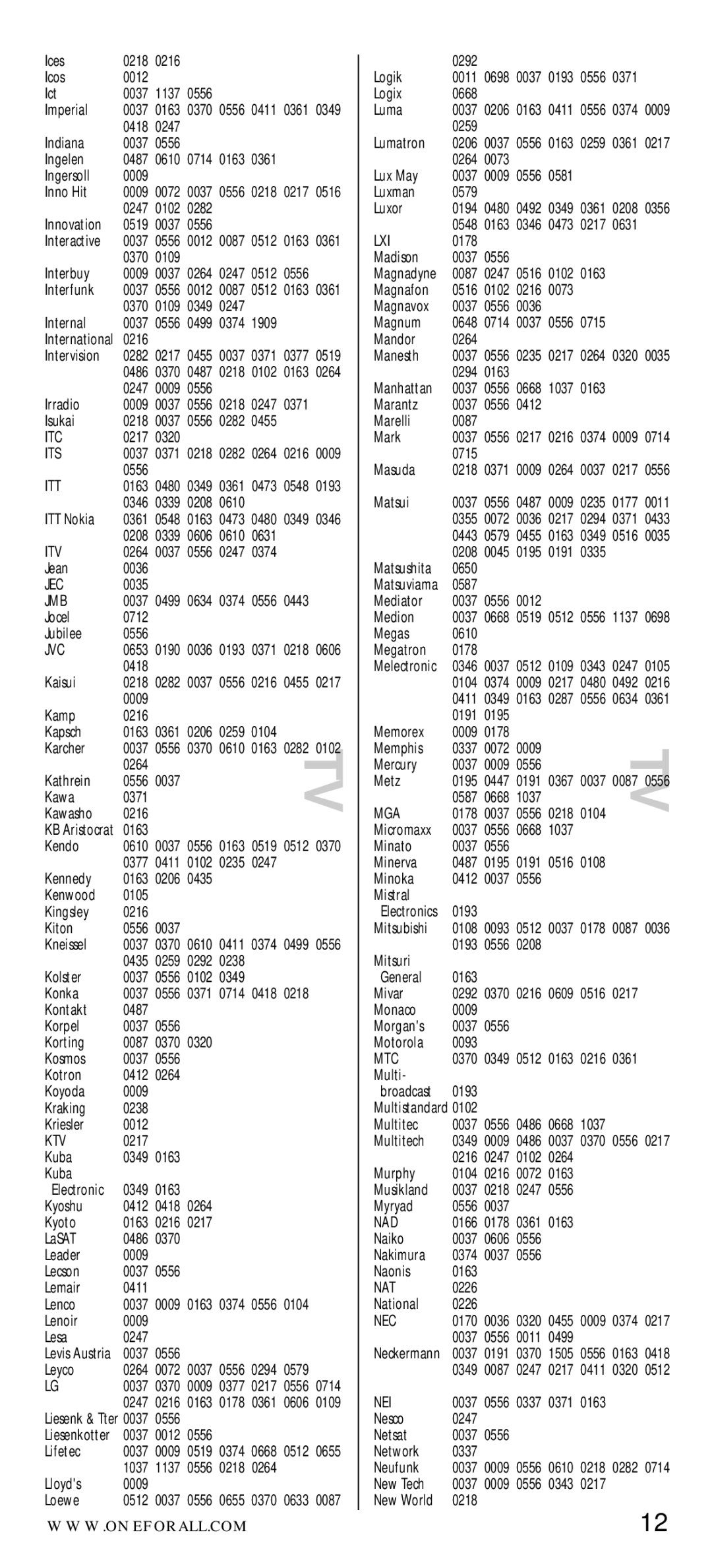 One for All URC-7710 manual Itc, Its, Itt, Itv, Jec, Jmb, Jvc, Ktv, Lxi, Mga, Mtc, Nad, Nat, Nec, Nei 