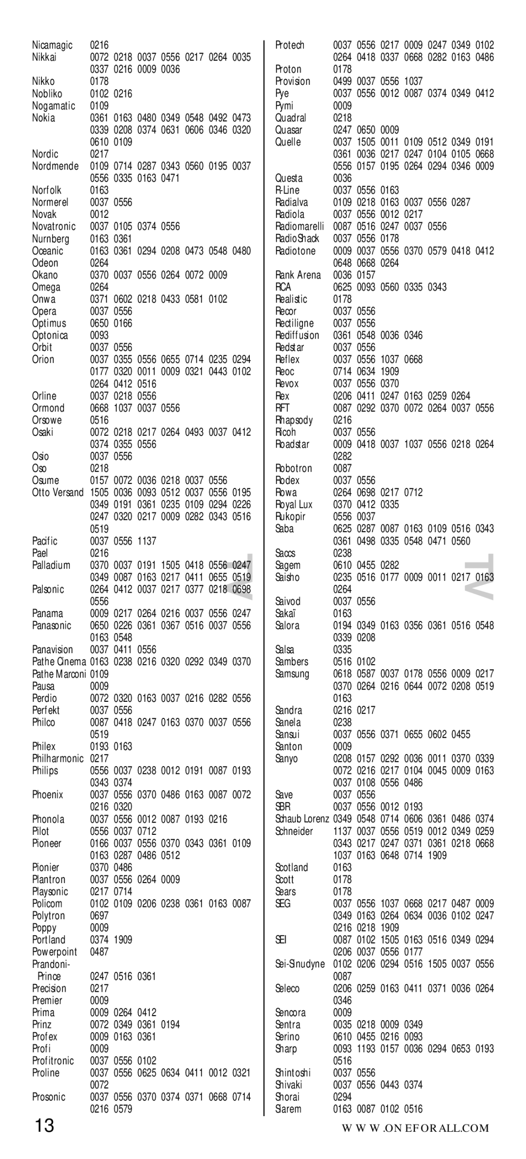 One for All URC-7710 manual Rca, Rft, Sbr, Seg, Sei 