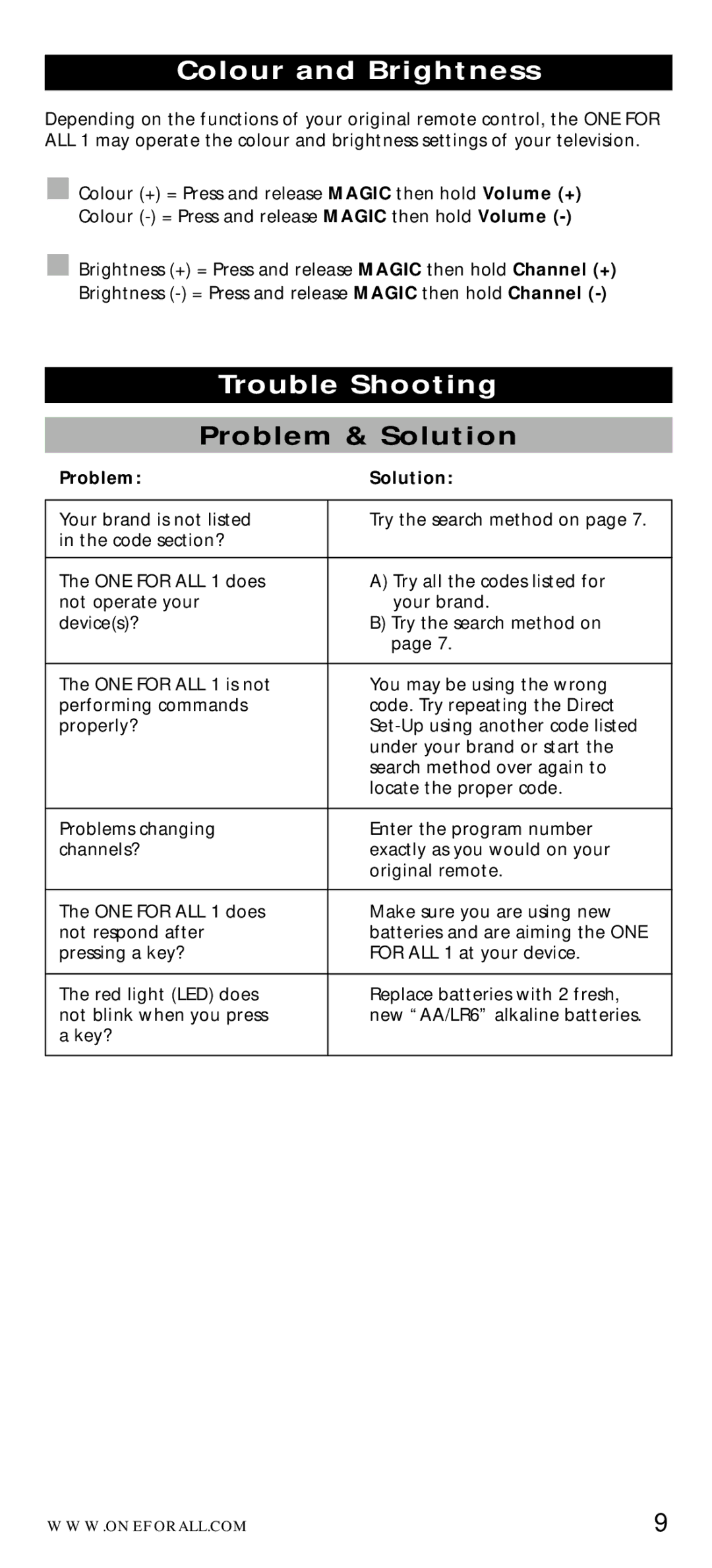One for All URC-7710 manual Colour and Brightness, Trouble Shooting, Problem & Solution, Problem Solution 