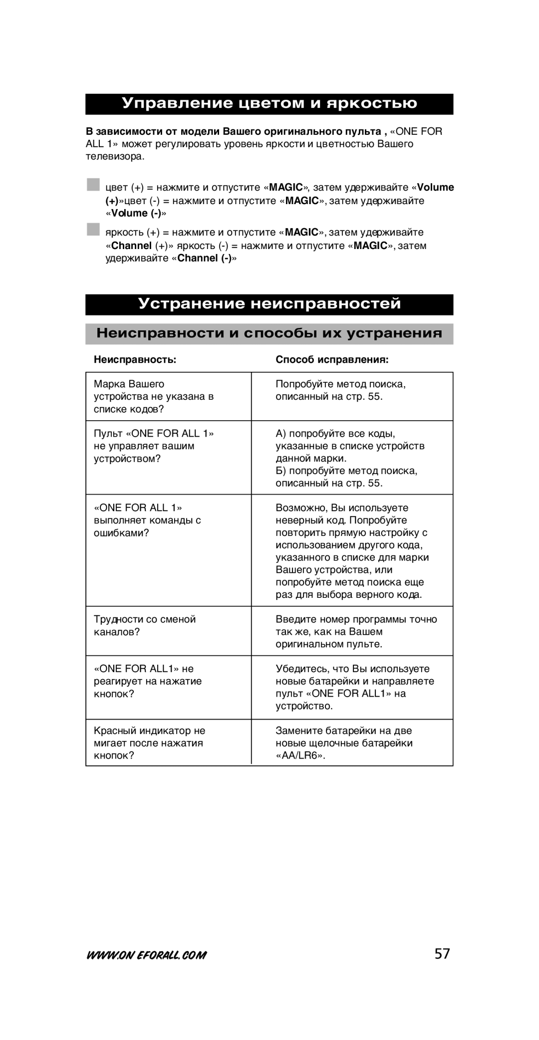 One for All URC-7711 Управление цветом и яркостью, Устранение неисправностей, Неисправность Способ исправления 