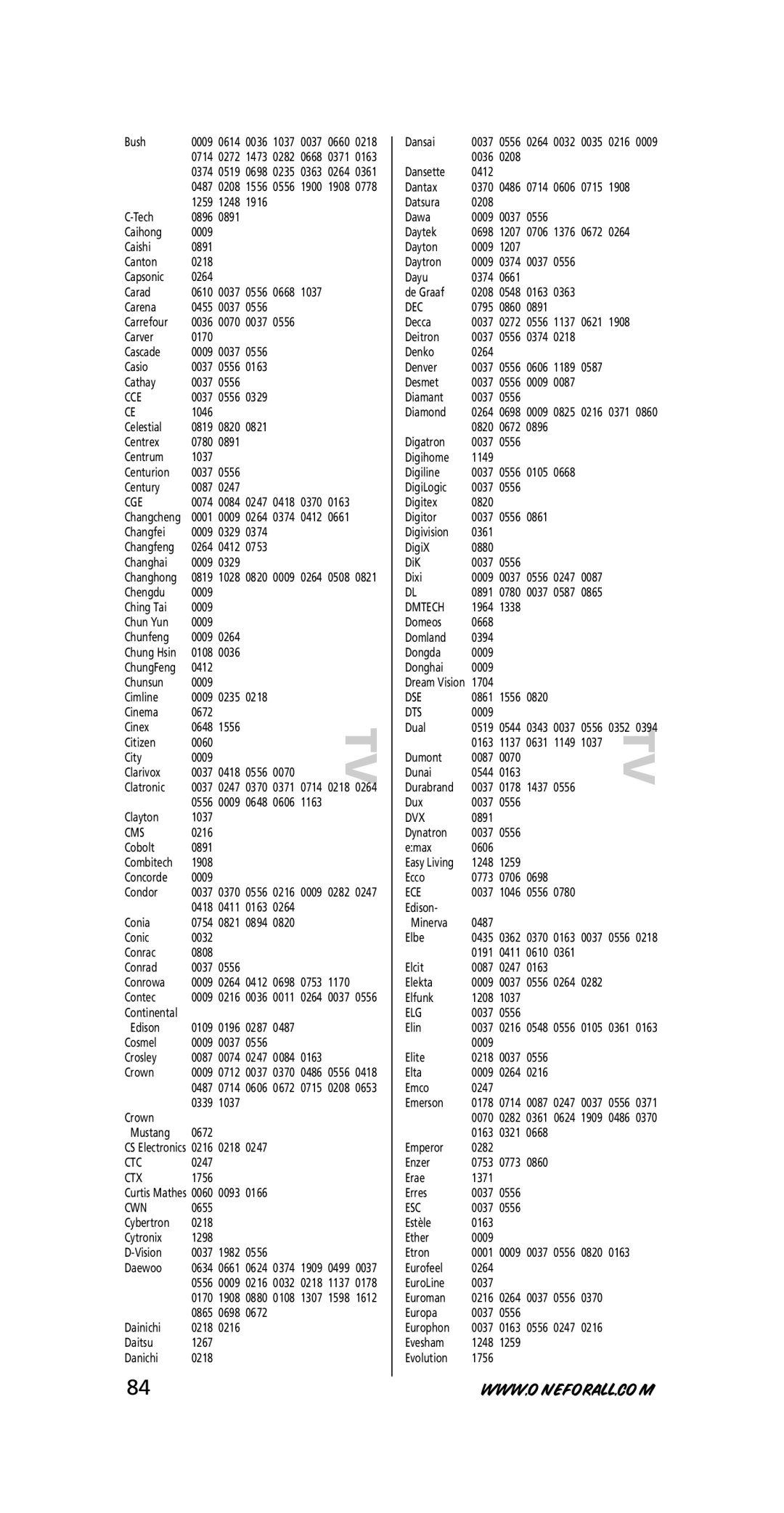 One for All URC-7711 instruction manual Cce, Cge, Cms, Ctc, Ctx, Cwn, Dec, Dmtech, Dse, Dts, Dvx, Ece, Elg, Esc 