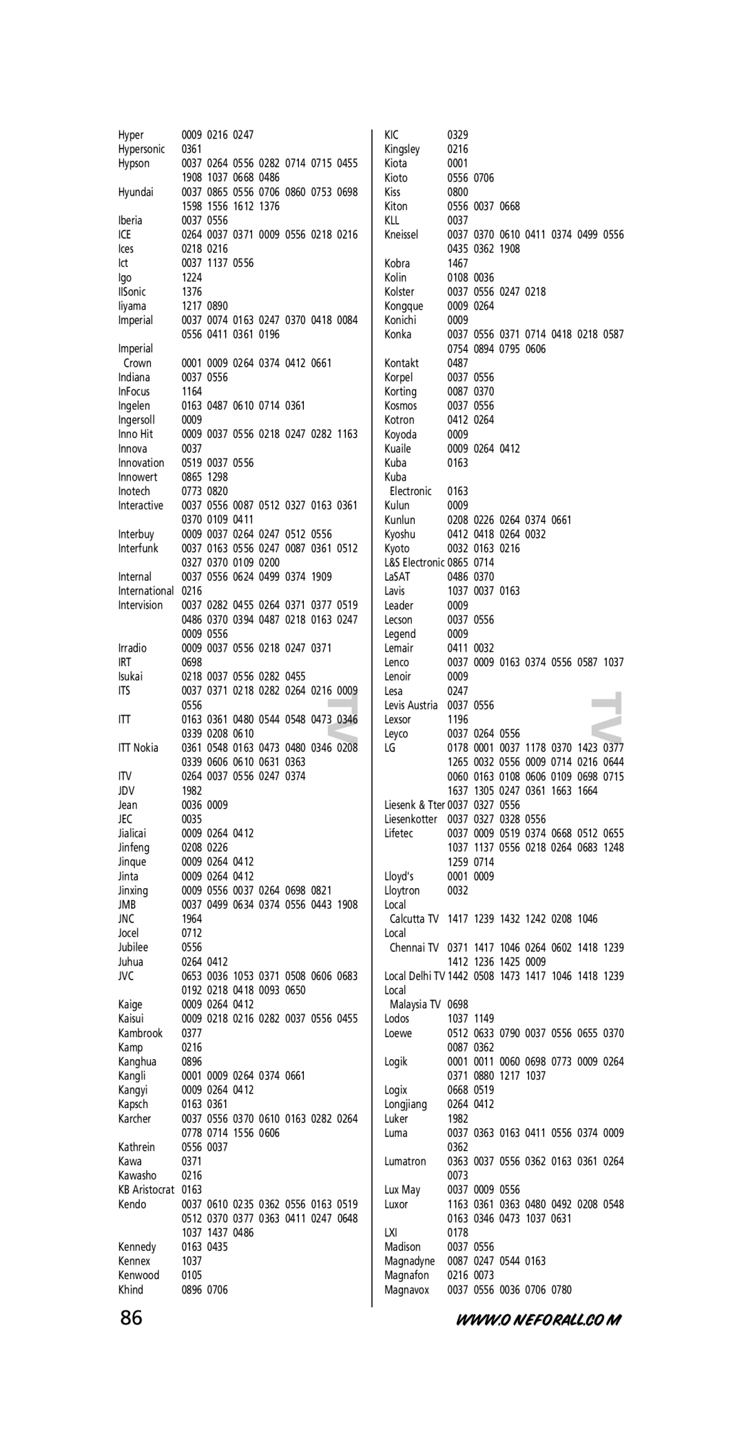 One for All URC-7711 instruction manual Ice, Irt, Its, Itt, Itv, Jdv, Jec, Jmb, Jnc, Jvc, Kic, Kll, Lxi 