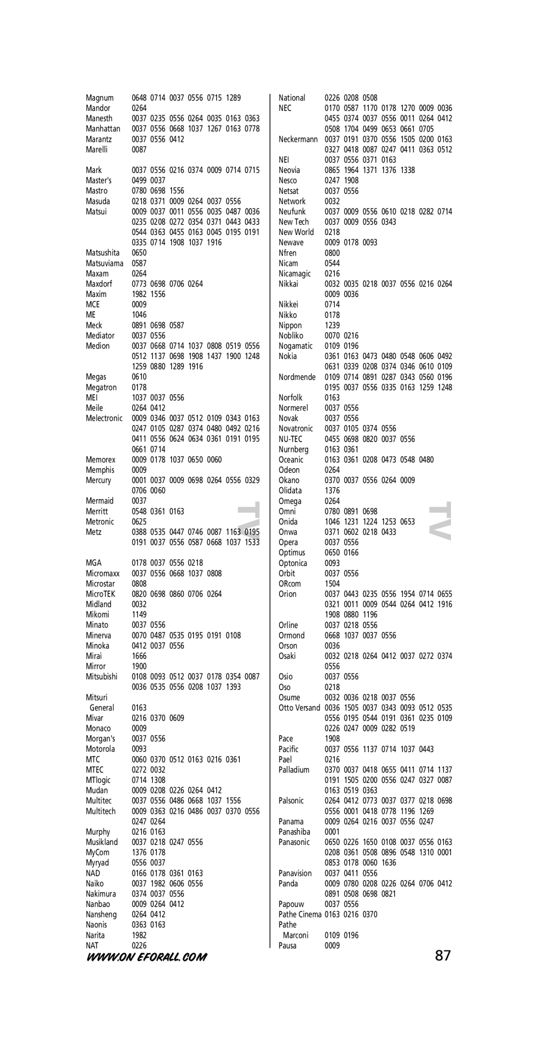 One for All URC-7711 instruction manual Mce, Mei, Mga, Mtc, Mtec, Nad, Nat, Nec, Nei, Nu-Tec 