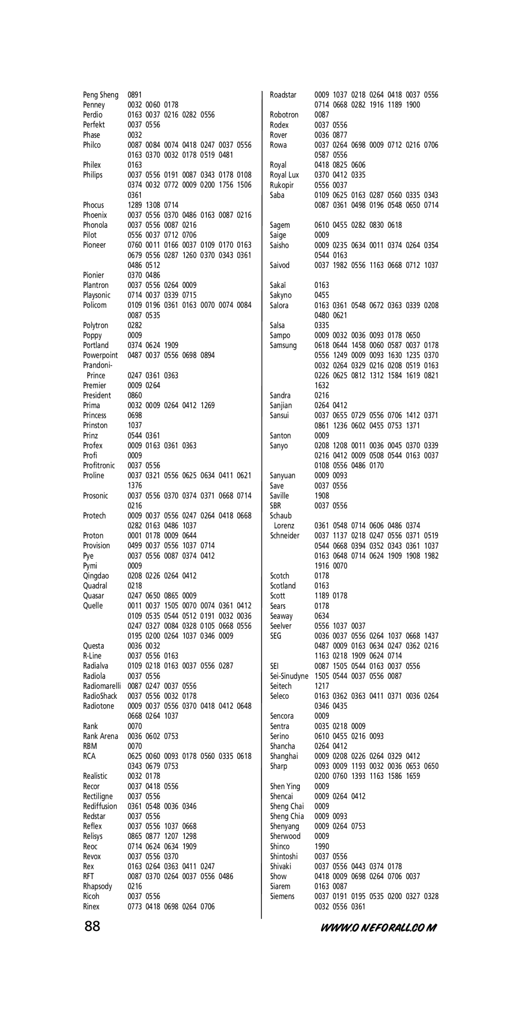 One for All URC-7711 instruction manual Sbr, Seg, Sei, Rbm, Rca, Rft 