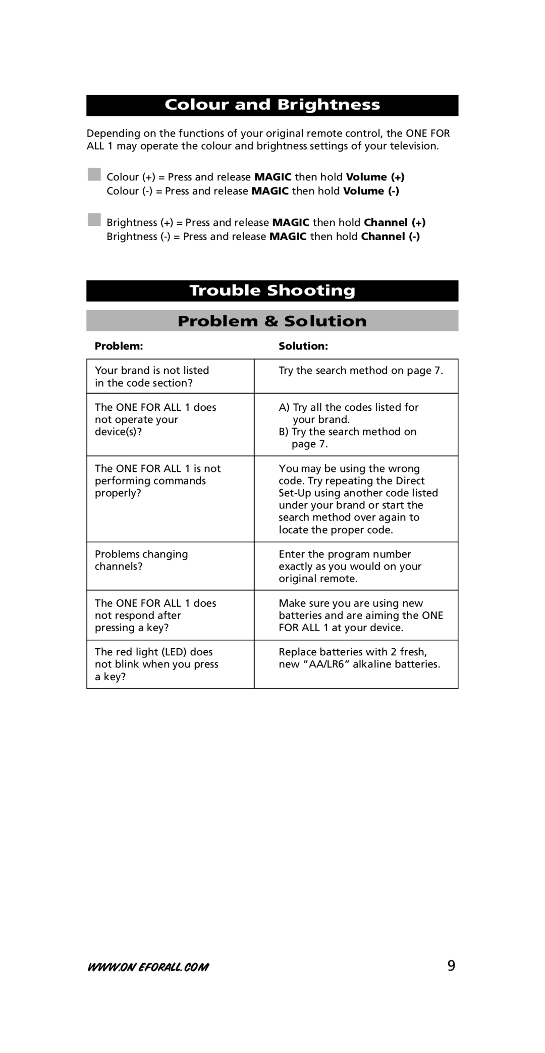 One for All URC-7711 instruction manual Colour and Brightness, Trouble Shooting, Problem & Solution, Problem Solution 