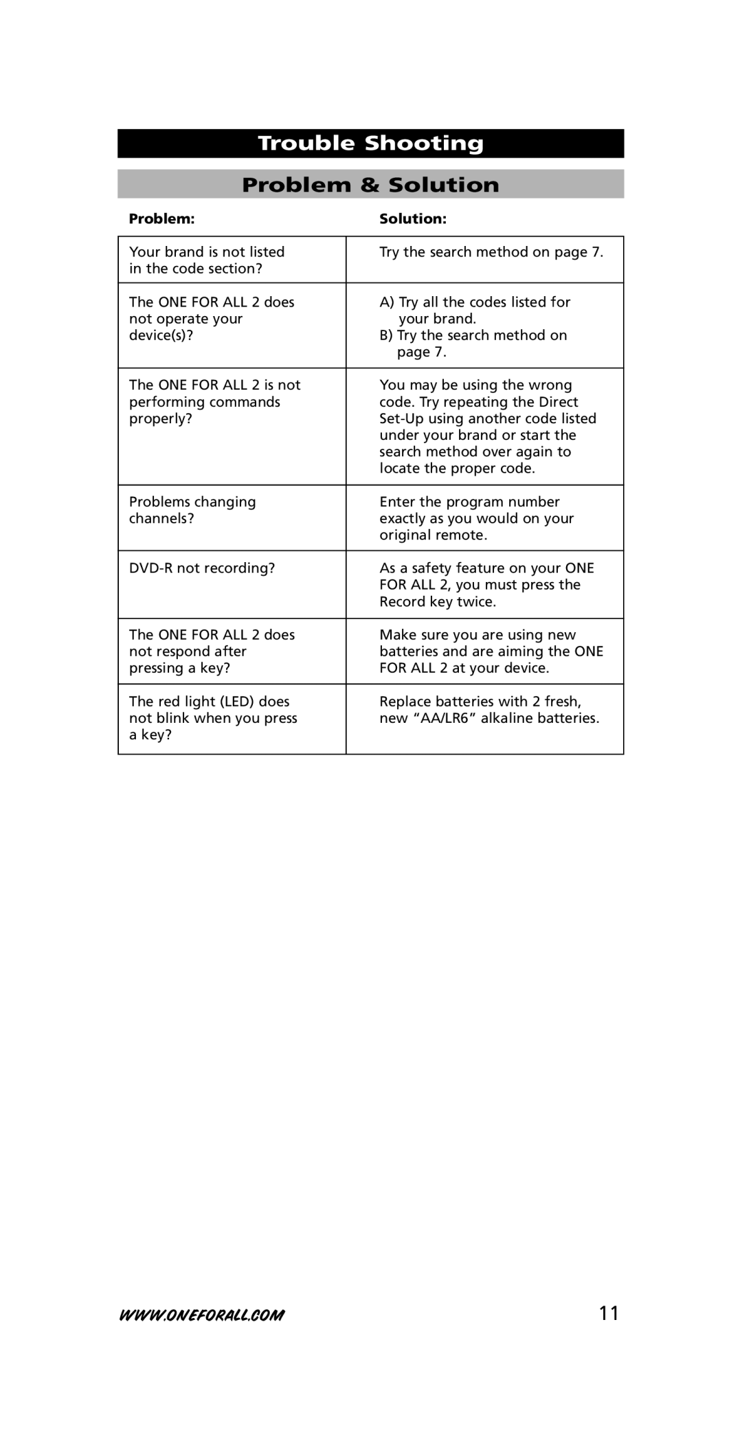 One for All URC-7721 instruction manual Trouble Shooting, Problem & Solution, Problem Solution 