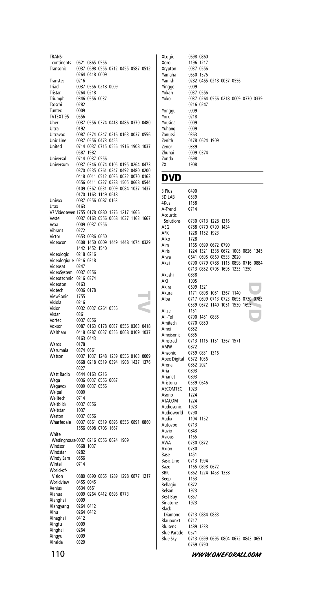 One for All URC-7721 instruction manual 110 