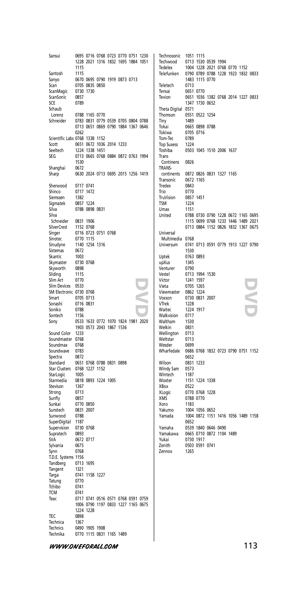 One for All URC-7721 instruction manual 113, Sce, Tsm, Xms 