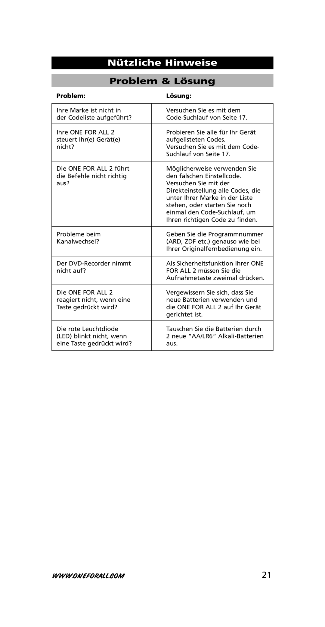 One for All URC-7721 instruction manual Nützliche Hinweise, Problem & Lösung, Problem Lösung 